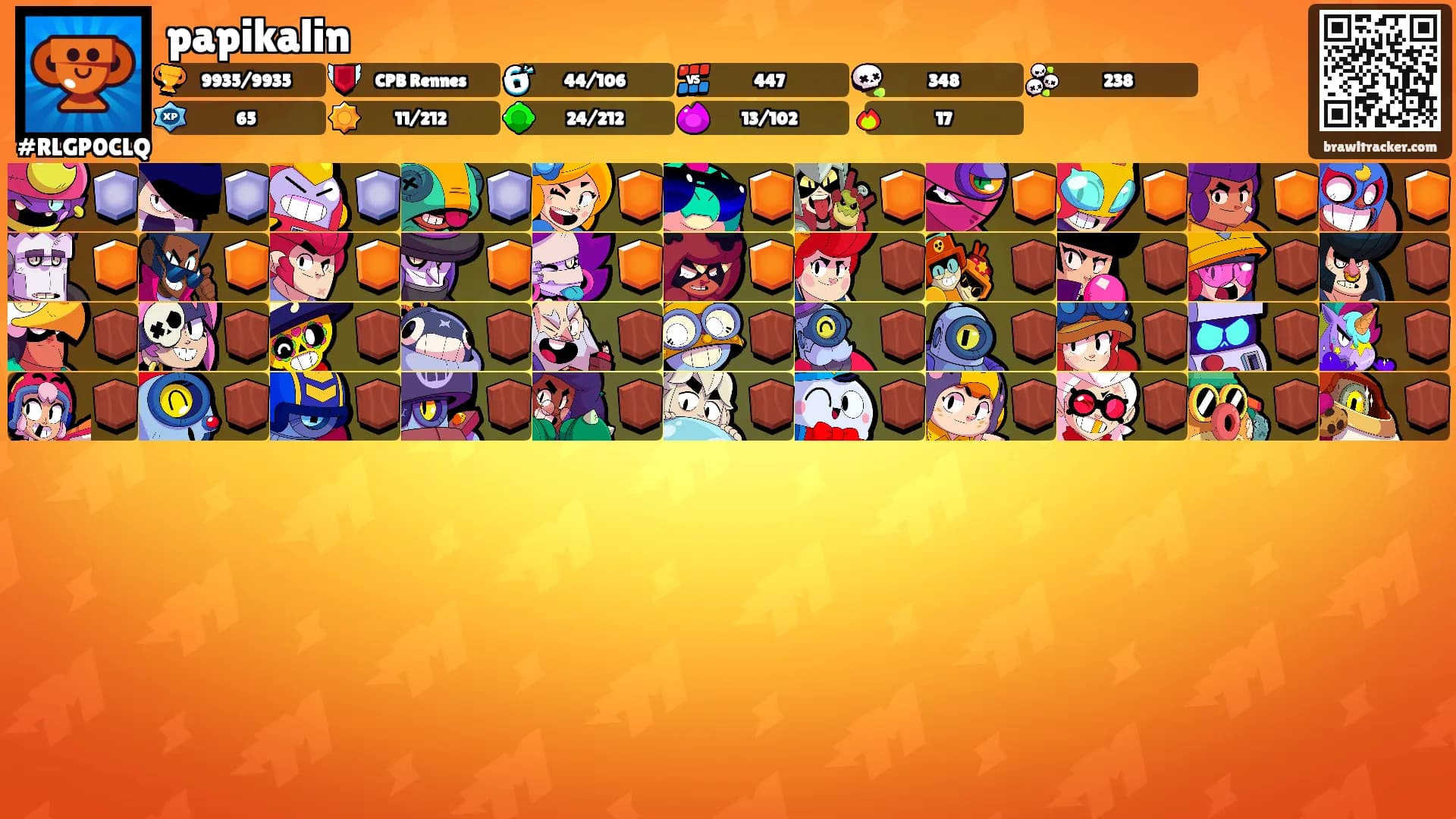 papikalin's Ranks