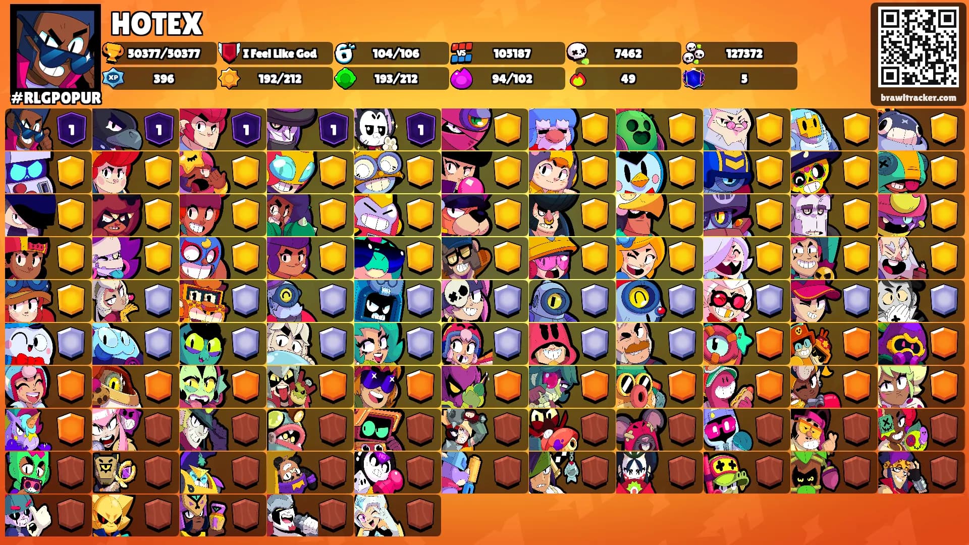 HOTEX's Ranks