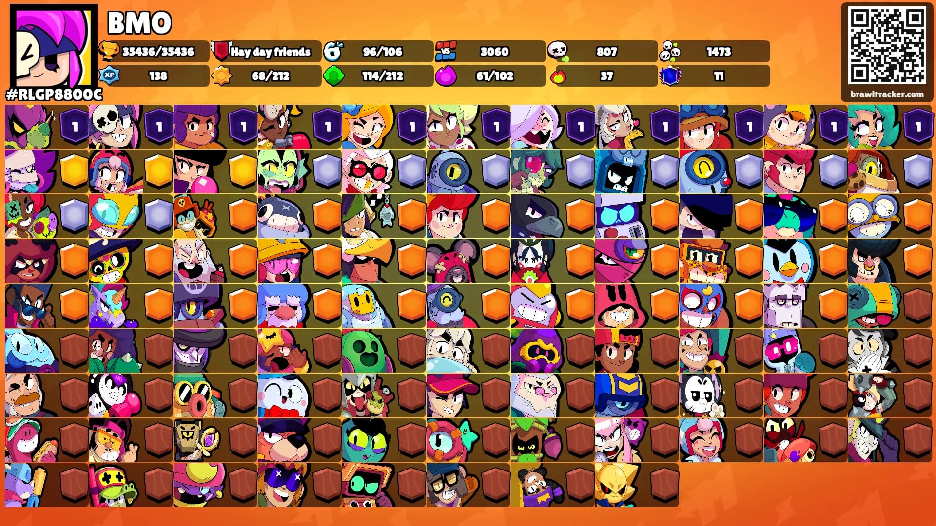 BMO's Ranks