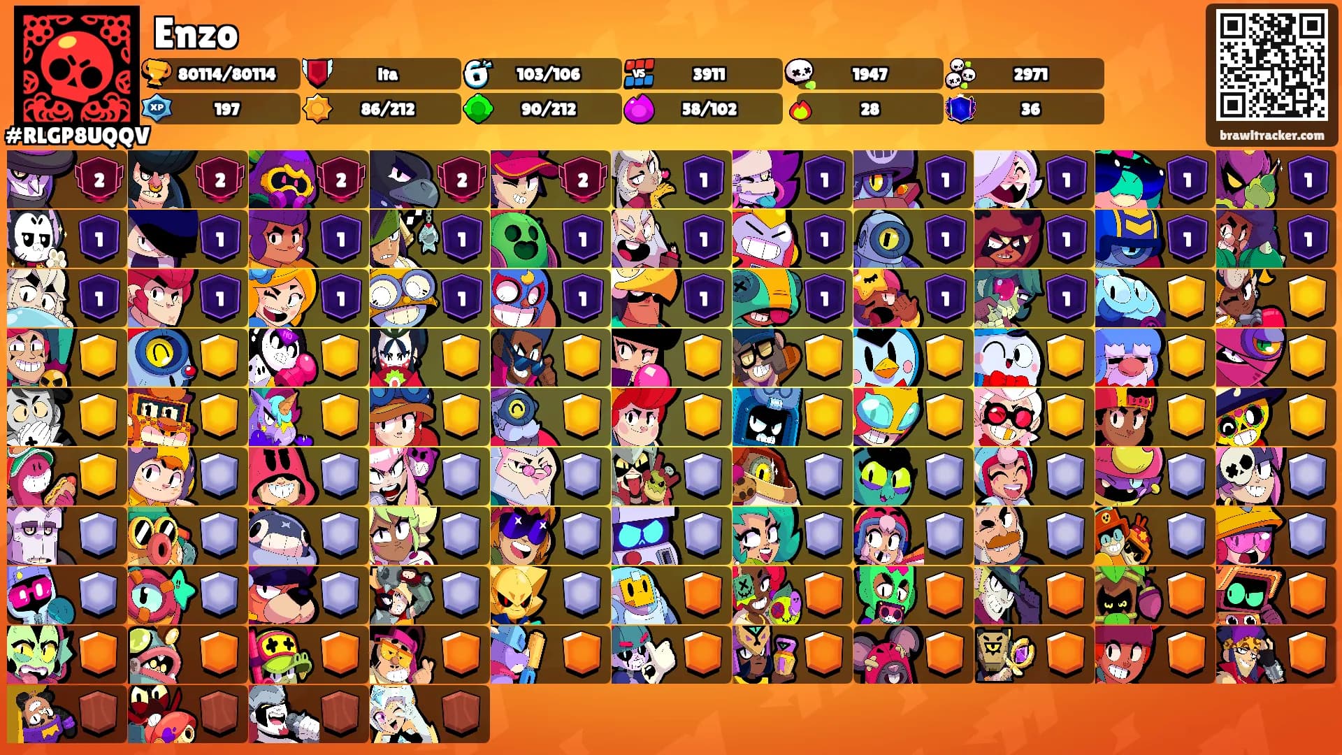 Enzo's Ranks