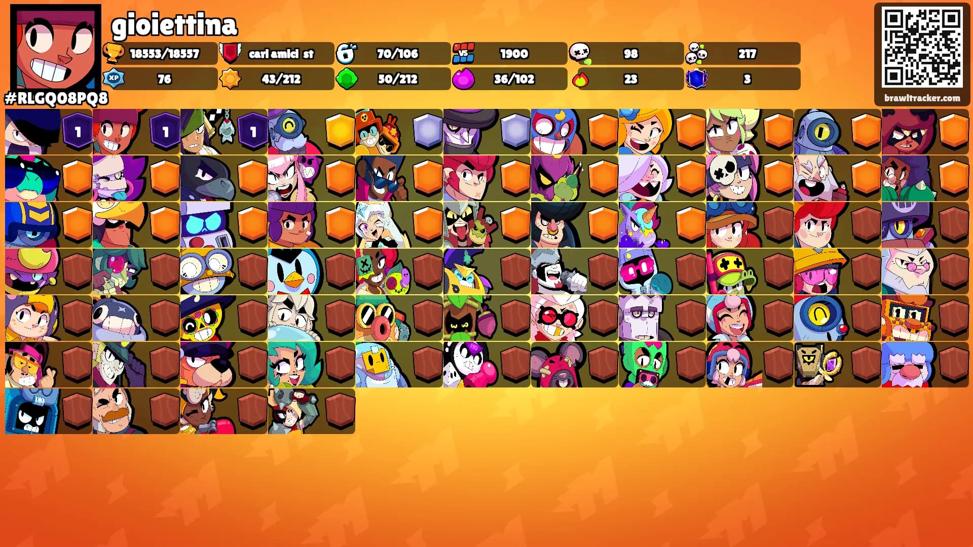gioiettina's Ranks