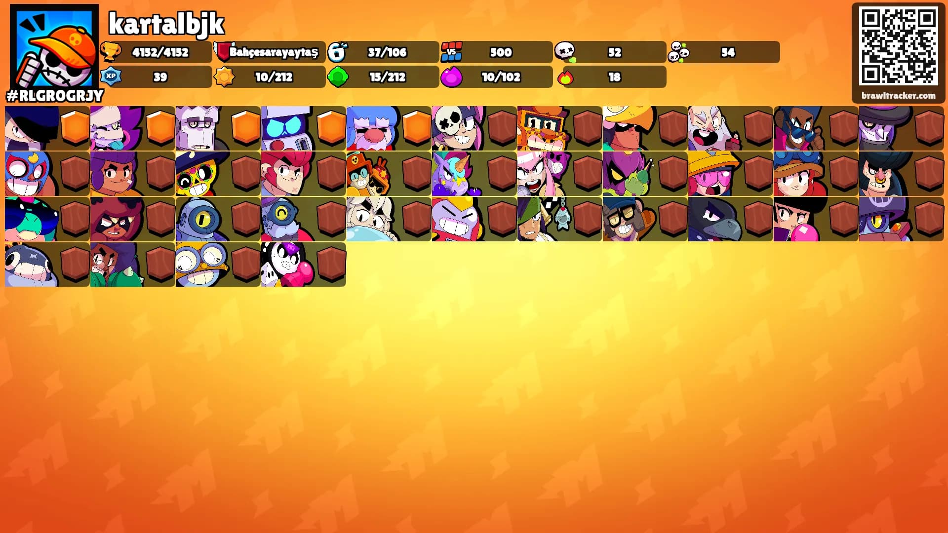 kartalbjk's Ranks