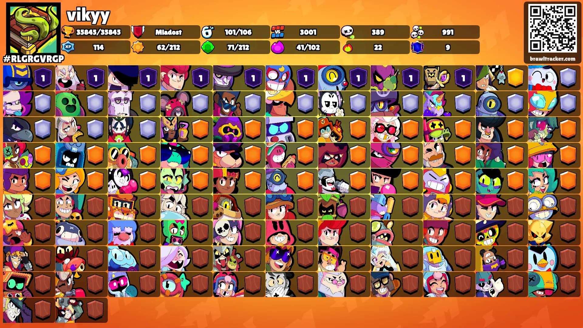 vikyy's Ranks
