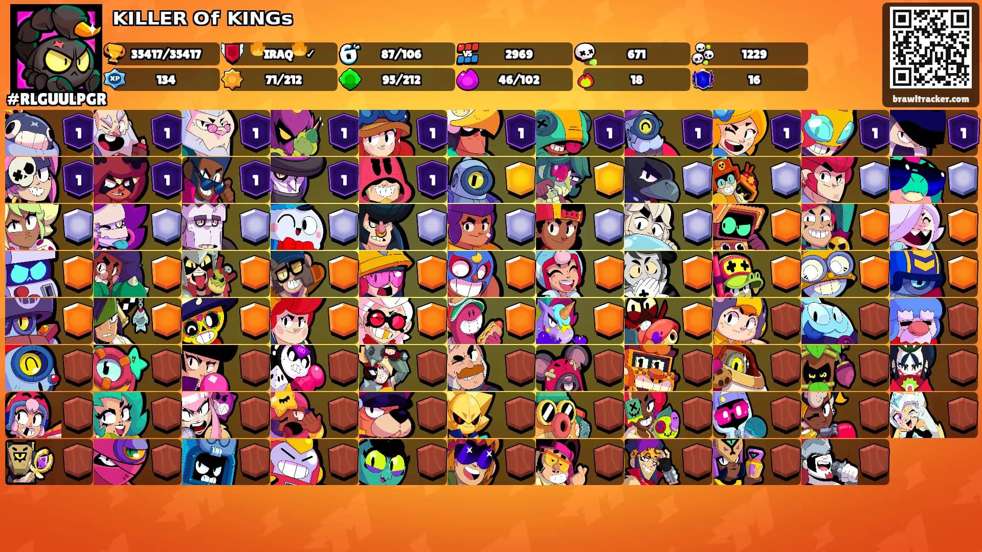 ᴷᴵᴸᴸᴱᴿ ᴼᶠ ᴷᴵᴺᴳˢ's Ranks