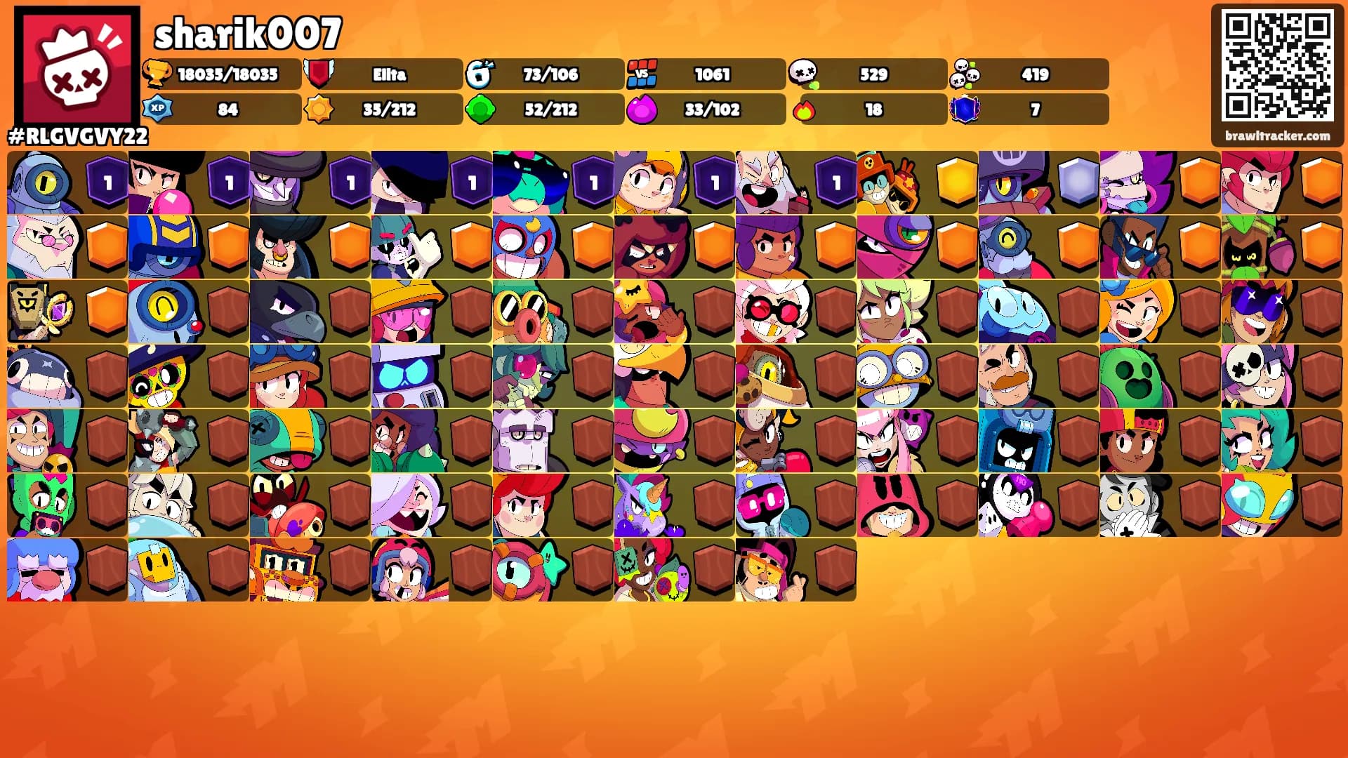 sharik007's Ranks
