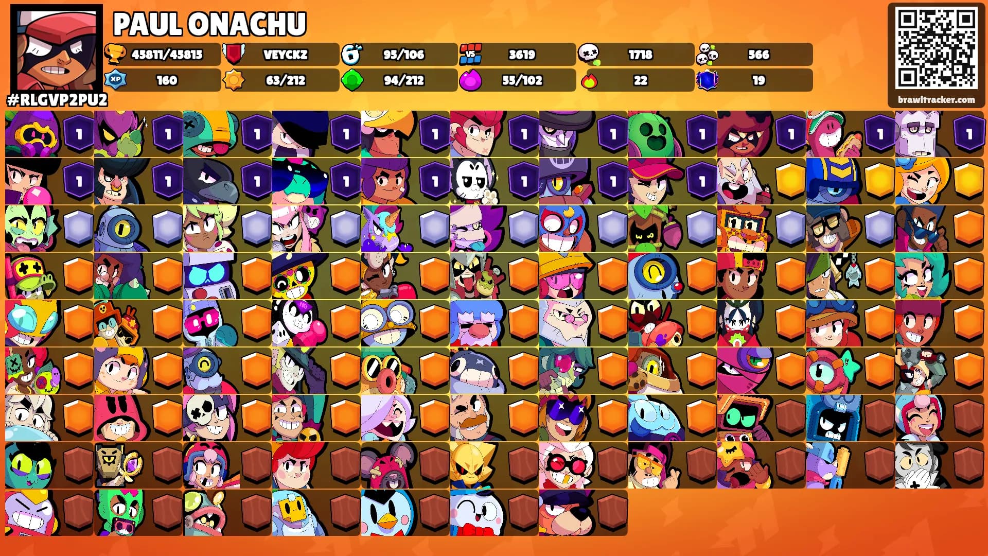 PAUL ONACHU's Ranks