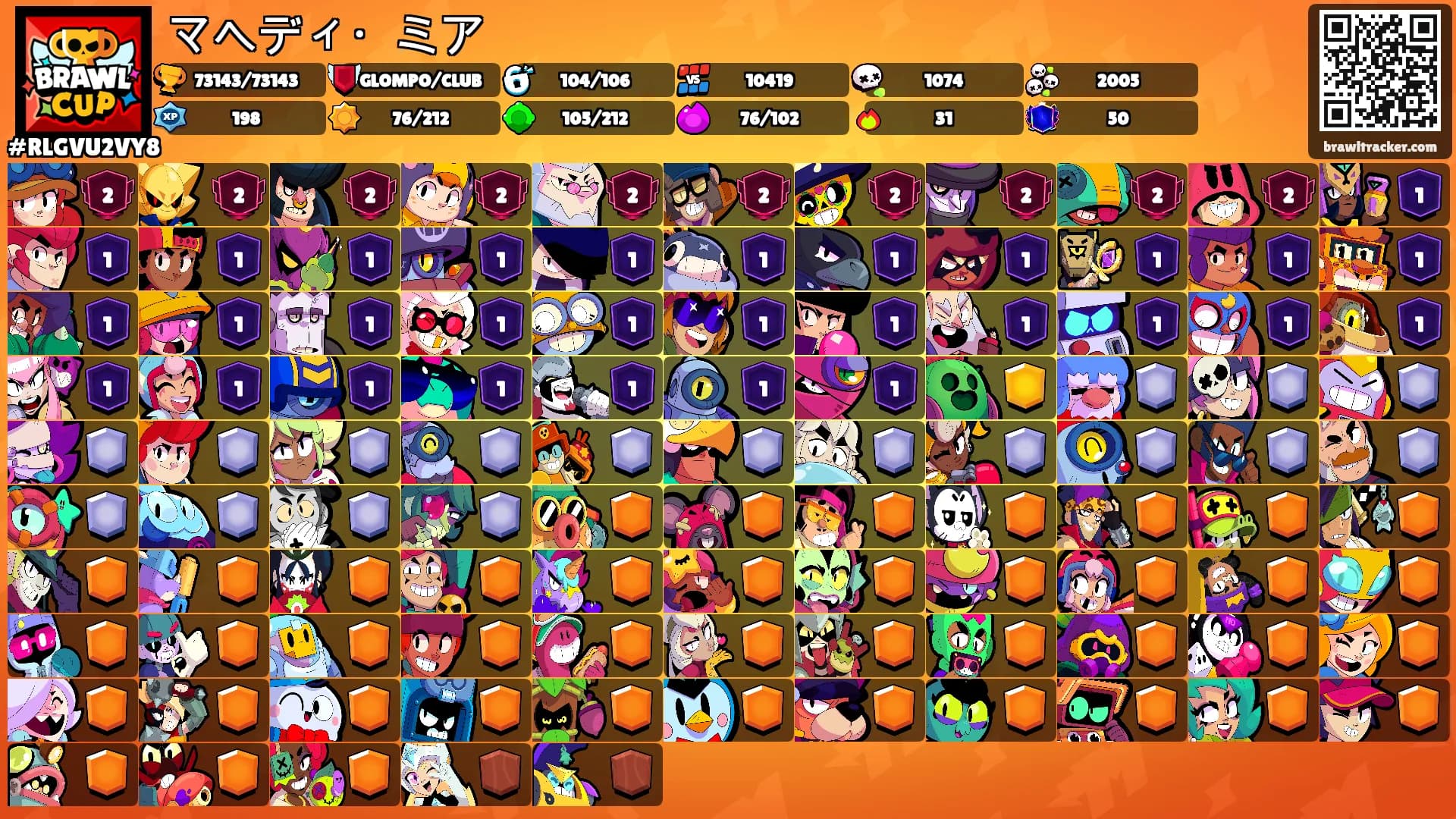 マヘディ・ミア's Ranks