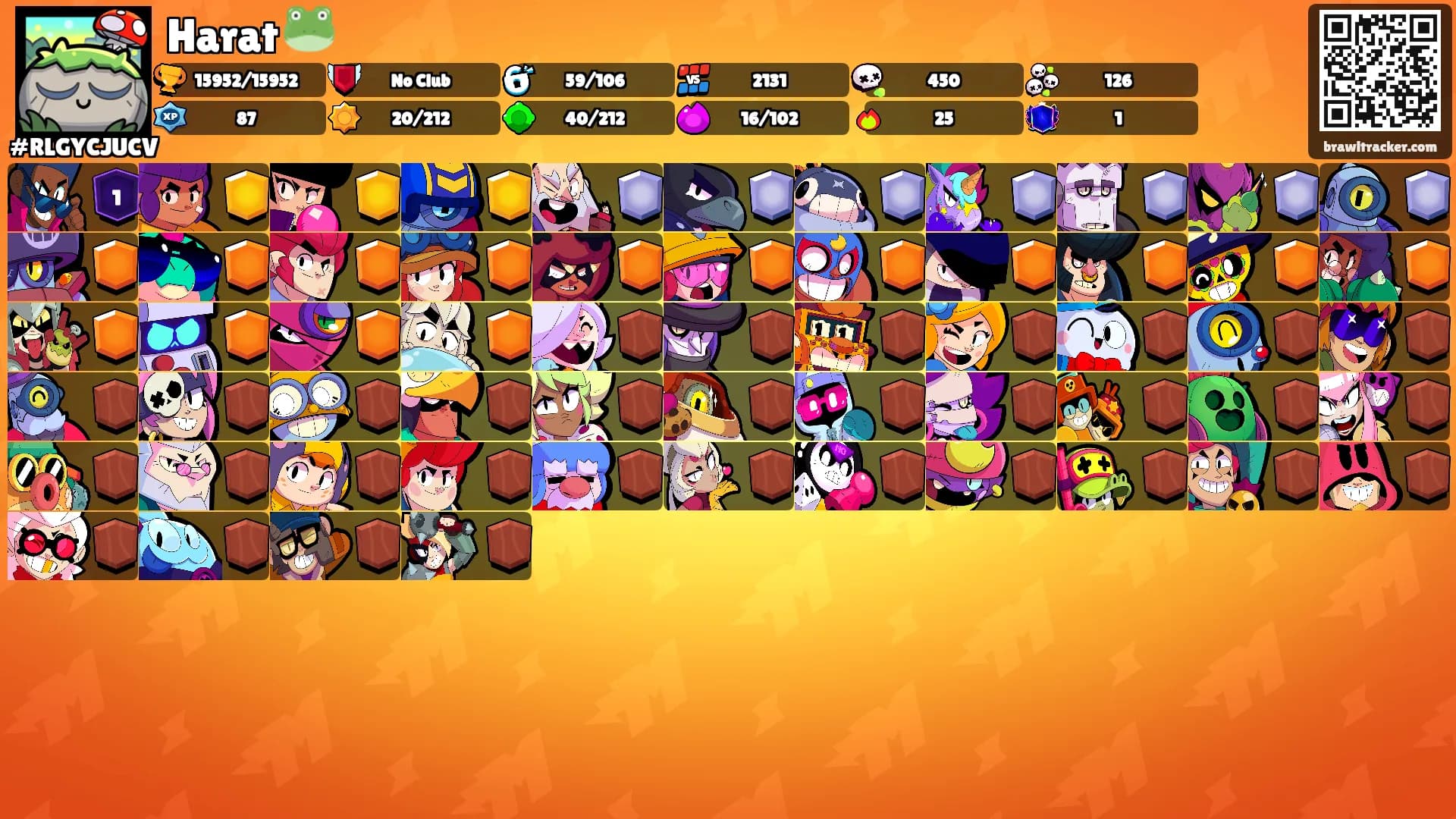Harat 🐸's Ranks