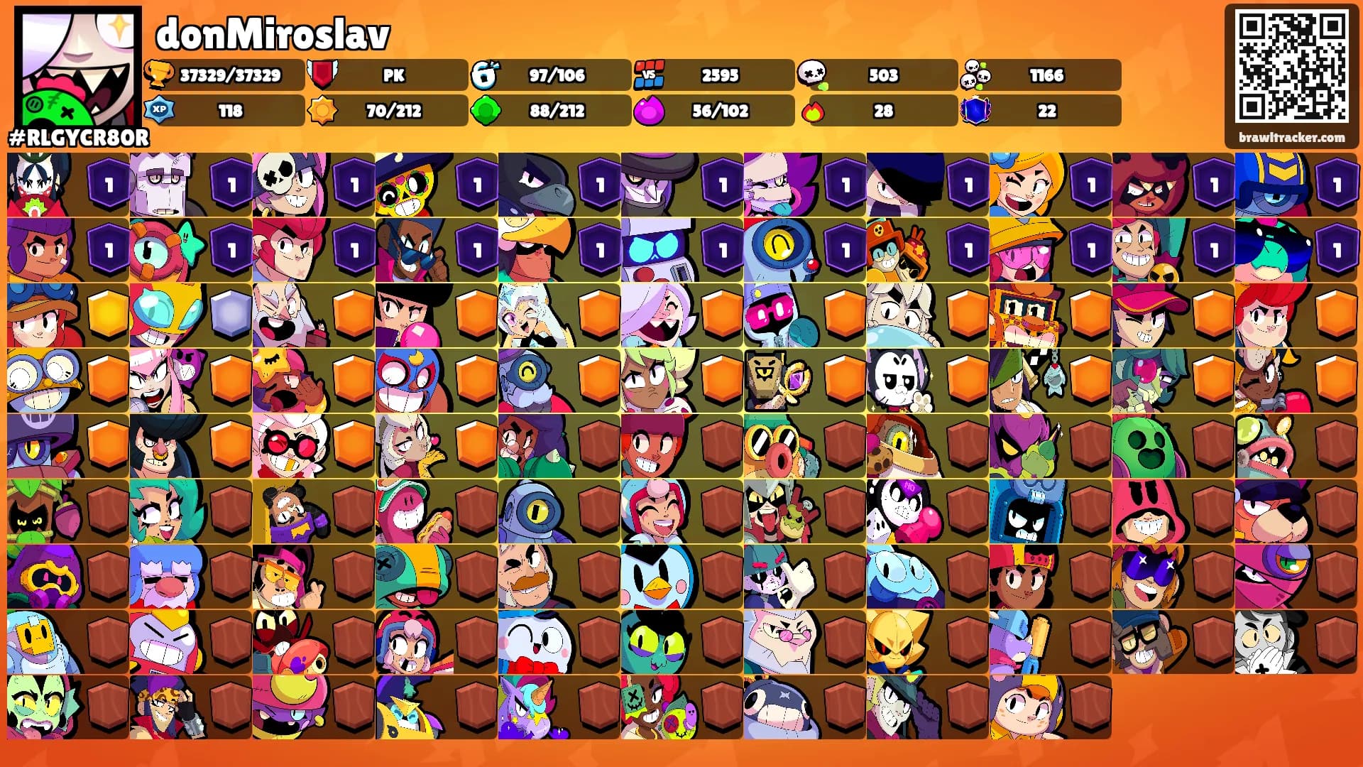 donMiroslav's Ranks