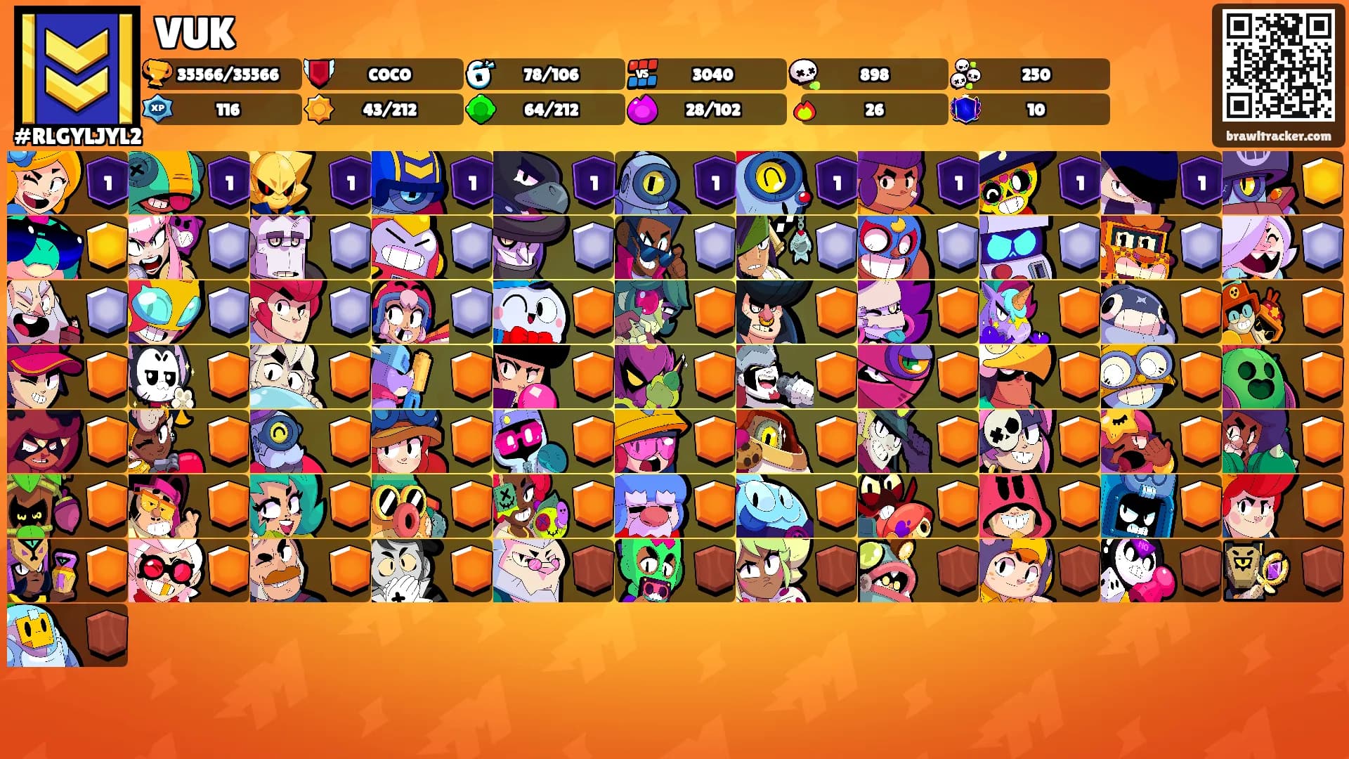 VUK's Ranks