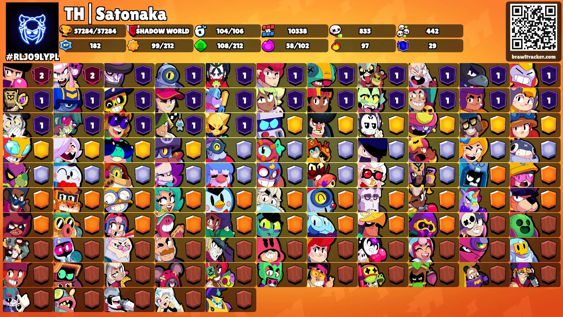 TH|Satonaka's Ranks