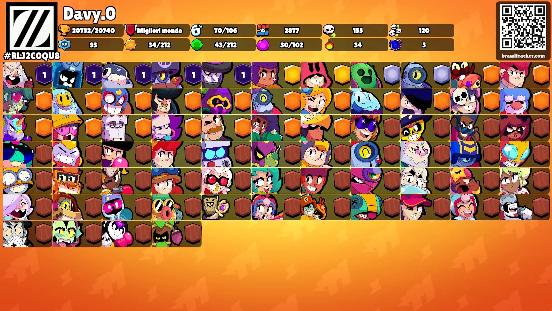 Davy.0's Ranks