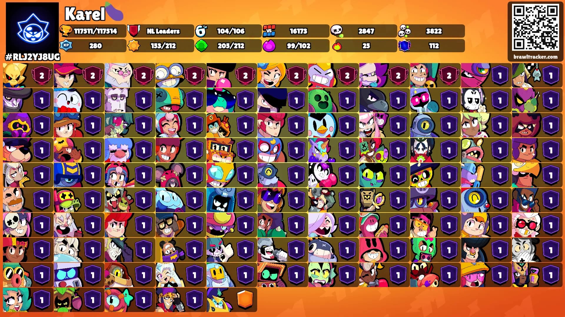Karel🍆's Ranks