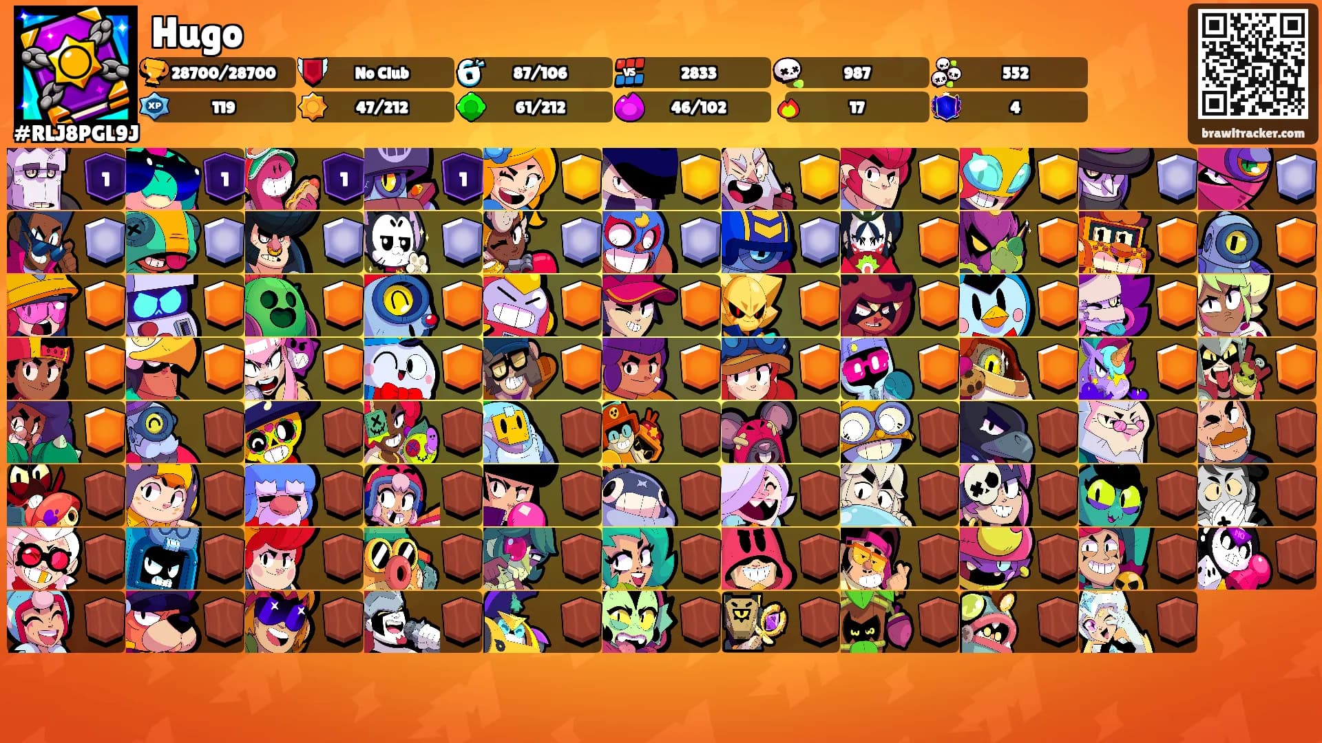 Hugo's Ranks