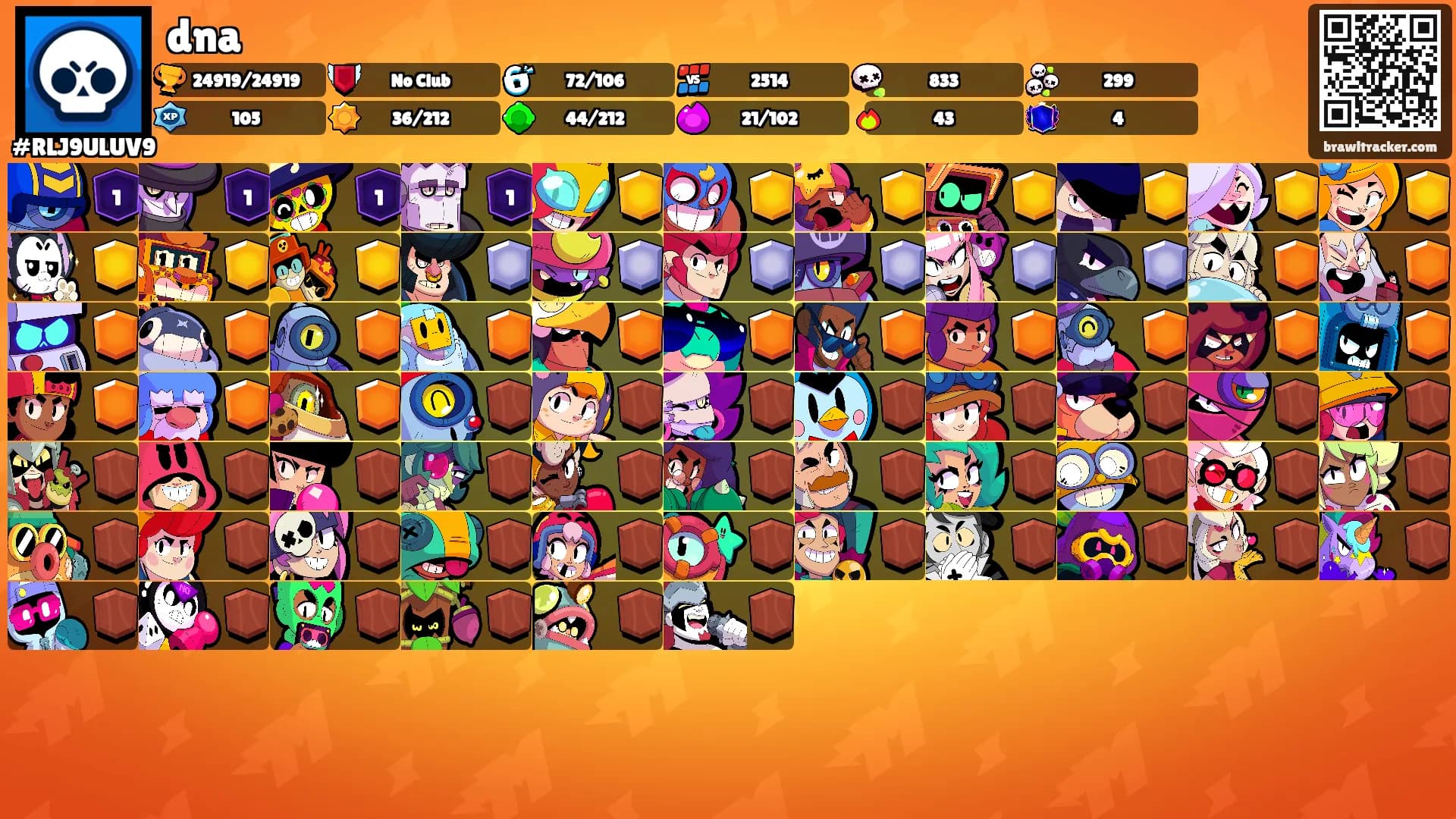 dna's Ranks