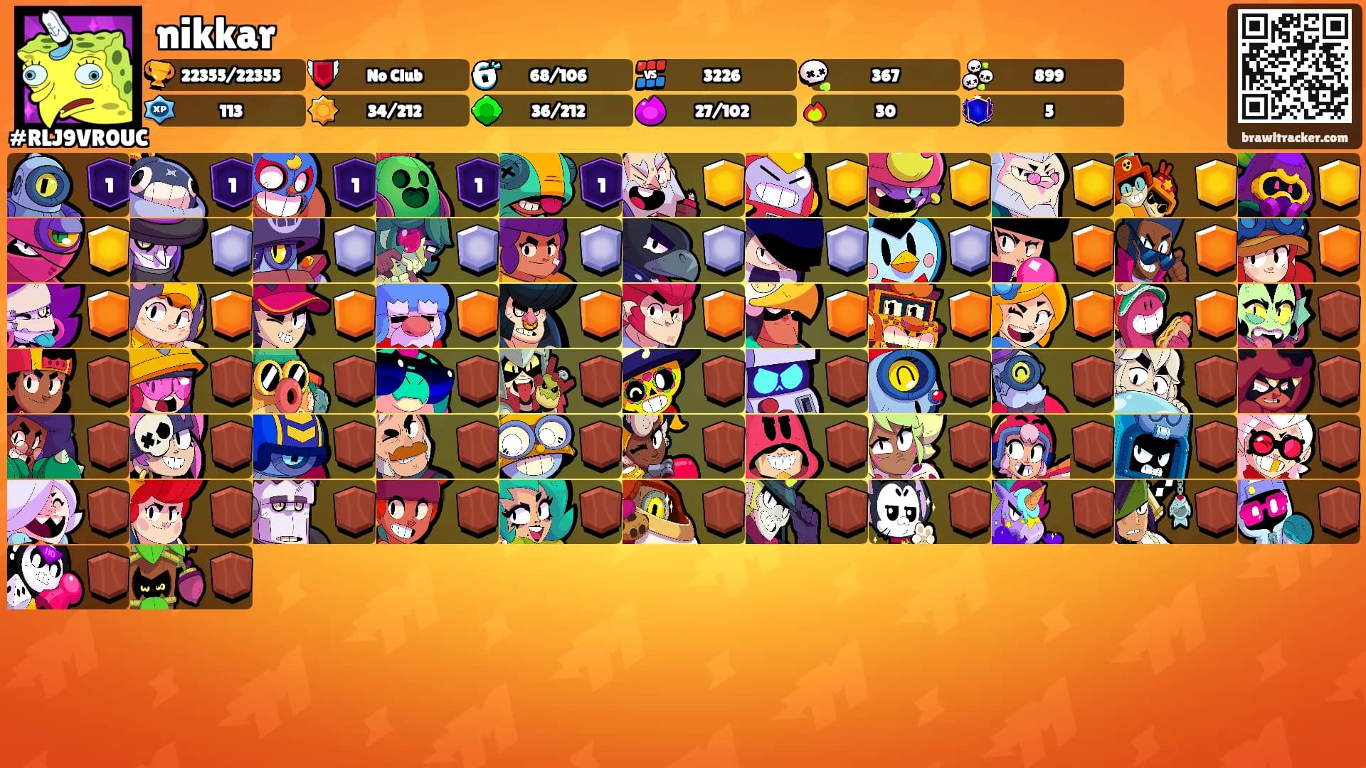 nikkar's Ranks