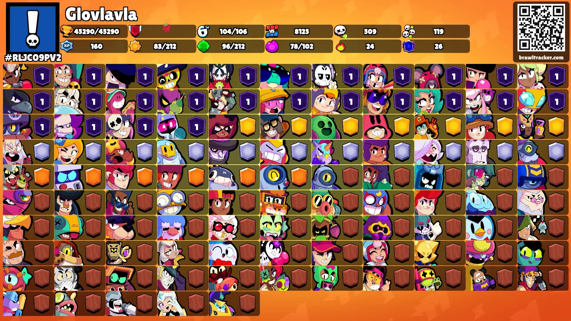 Glovlavla's Ranks