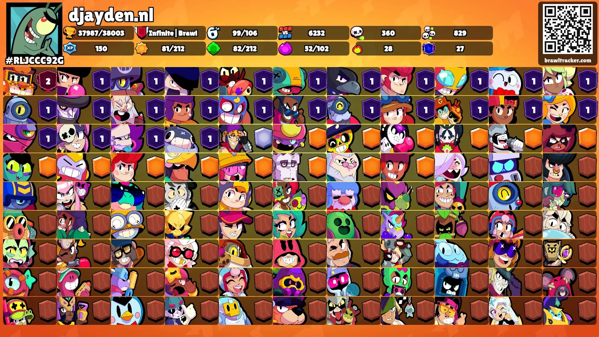 djayden.nl's Ranks