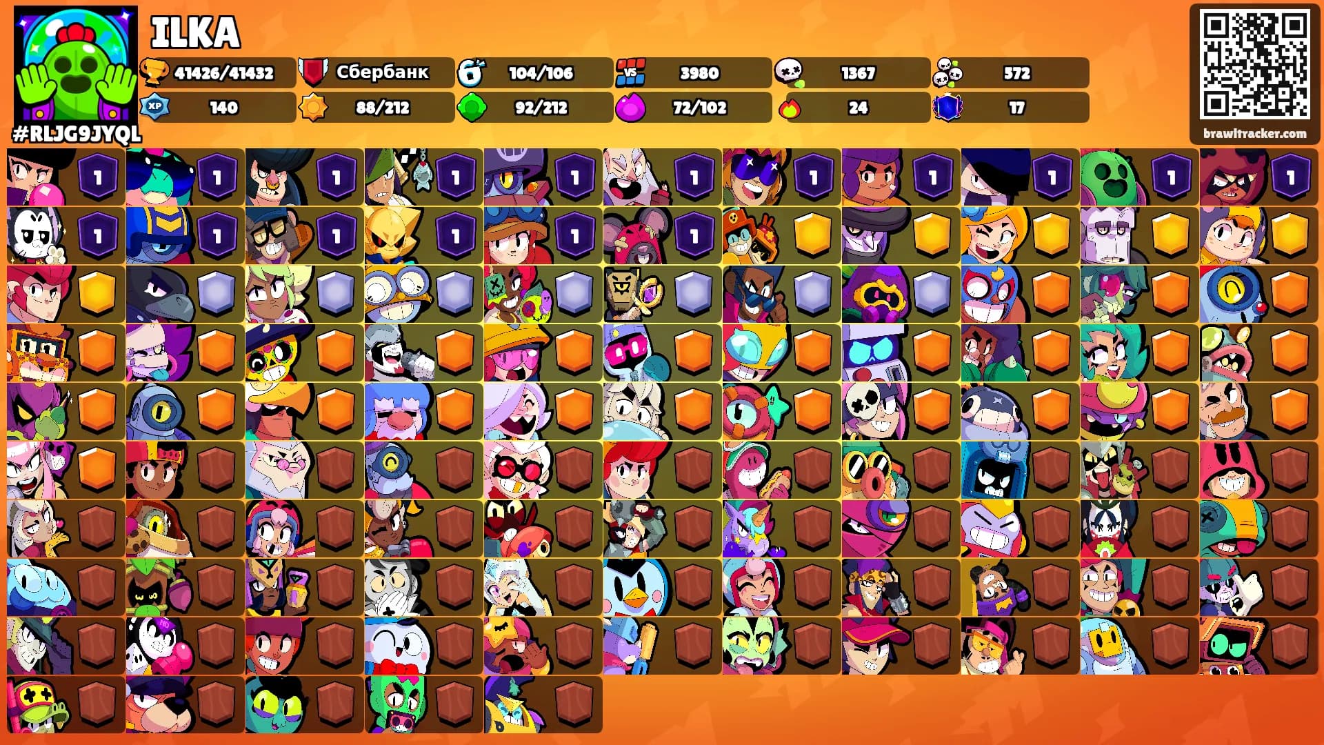 ILKA's Ranks