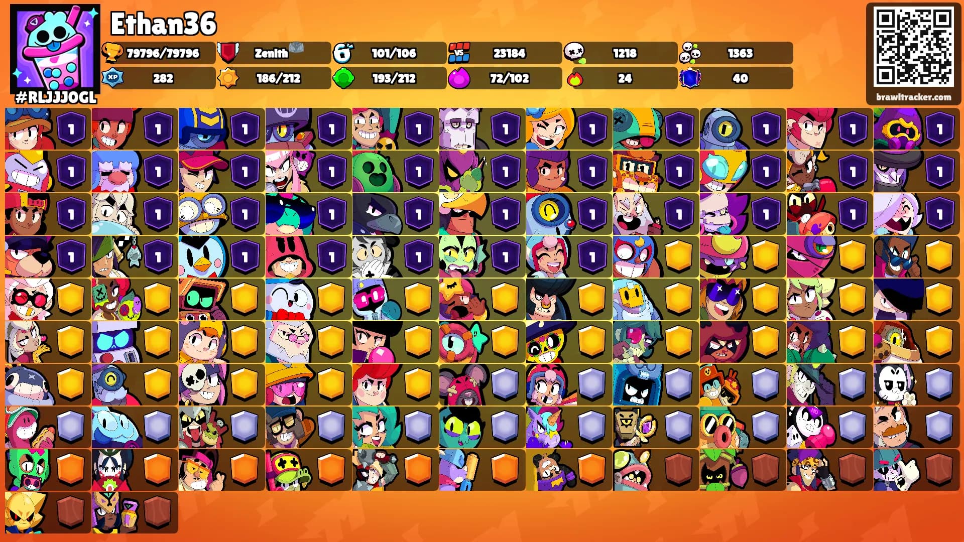 Ethan36's Ranks