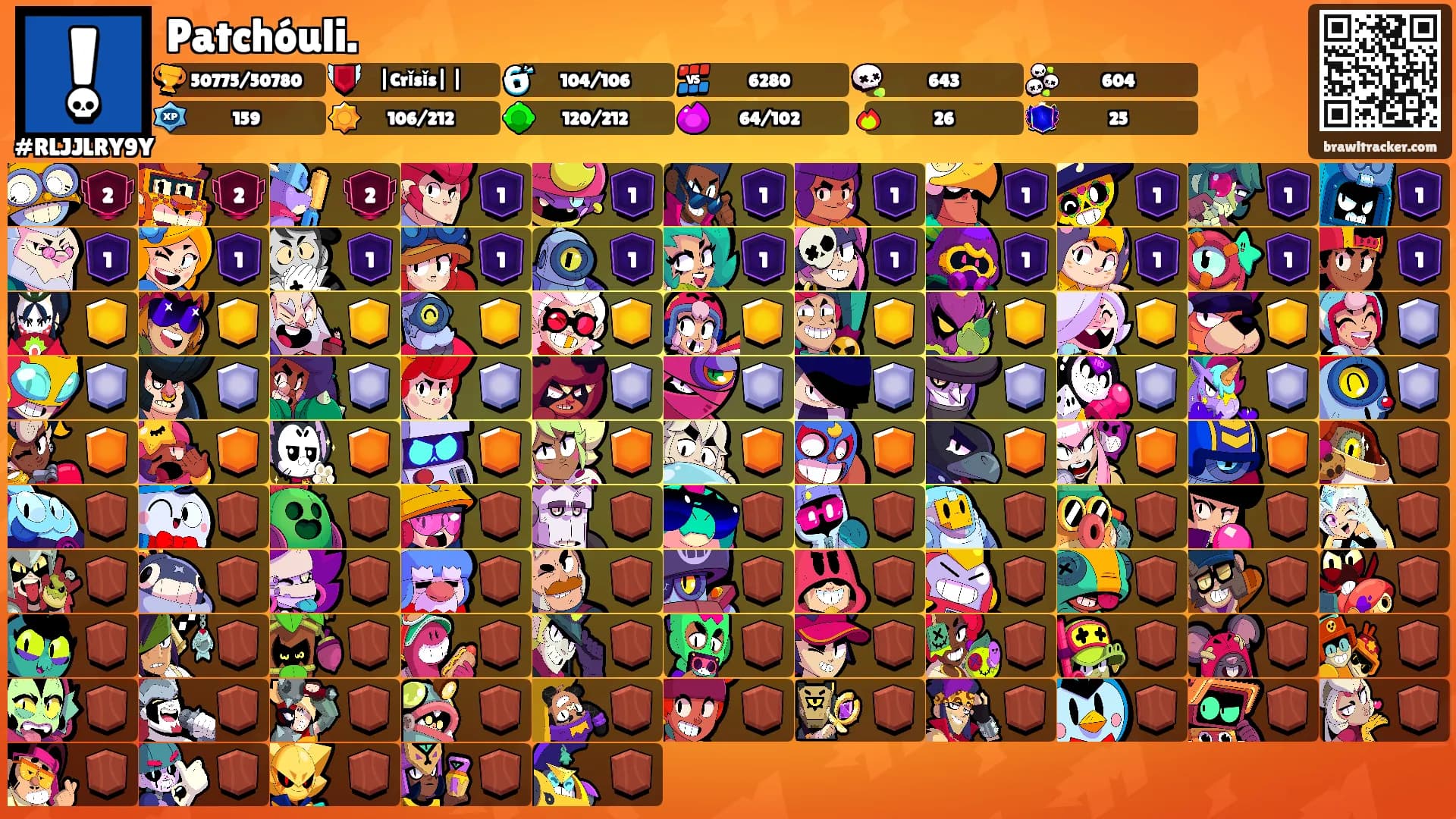 Patchóuli.'s Ranks