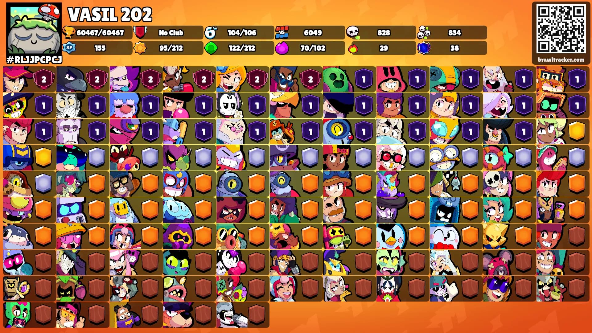 VASIL 202's Ranks