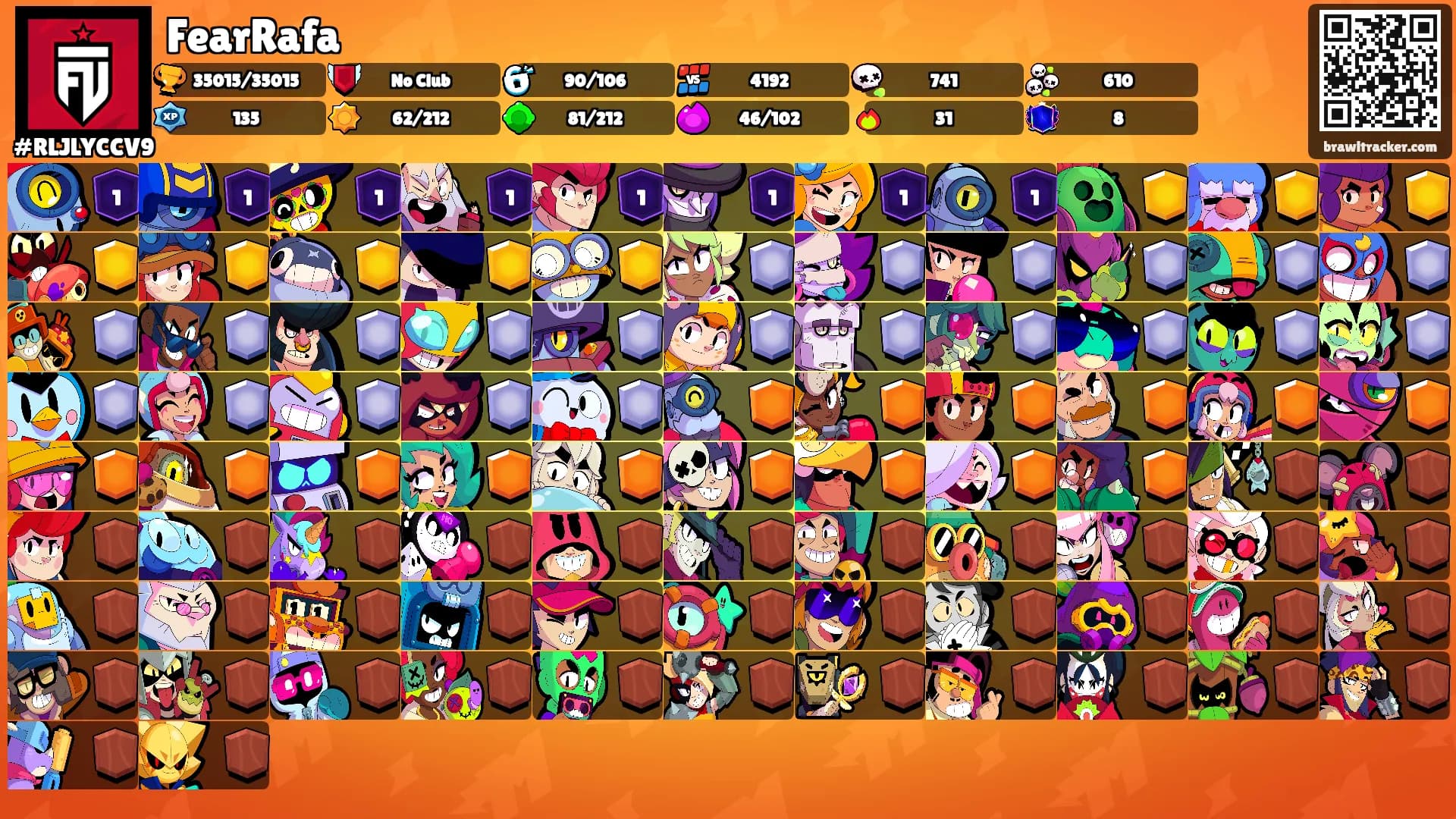 FearRafa's Ranks