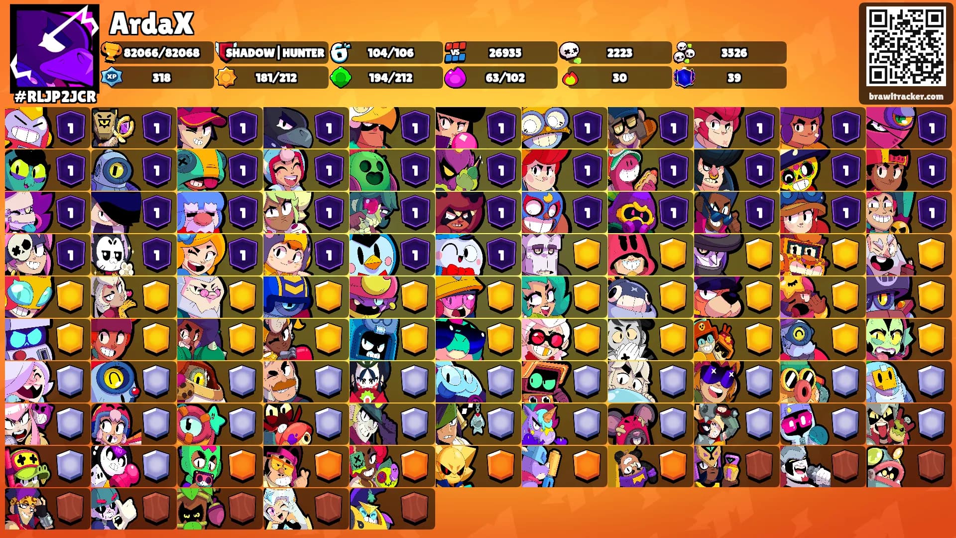 ArdaX's Ranks
