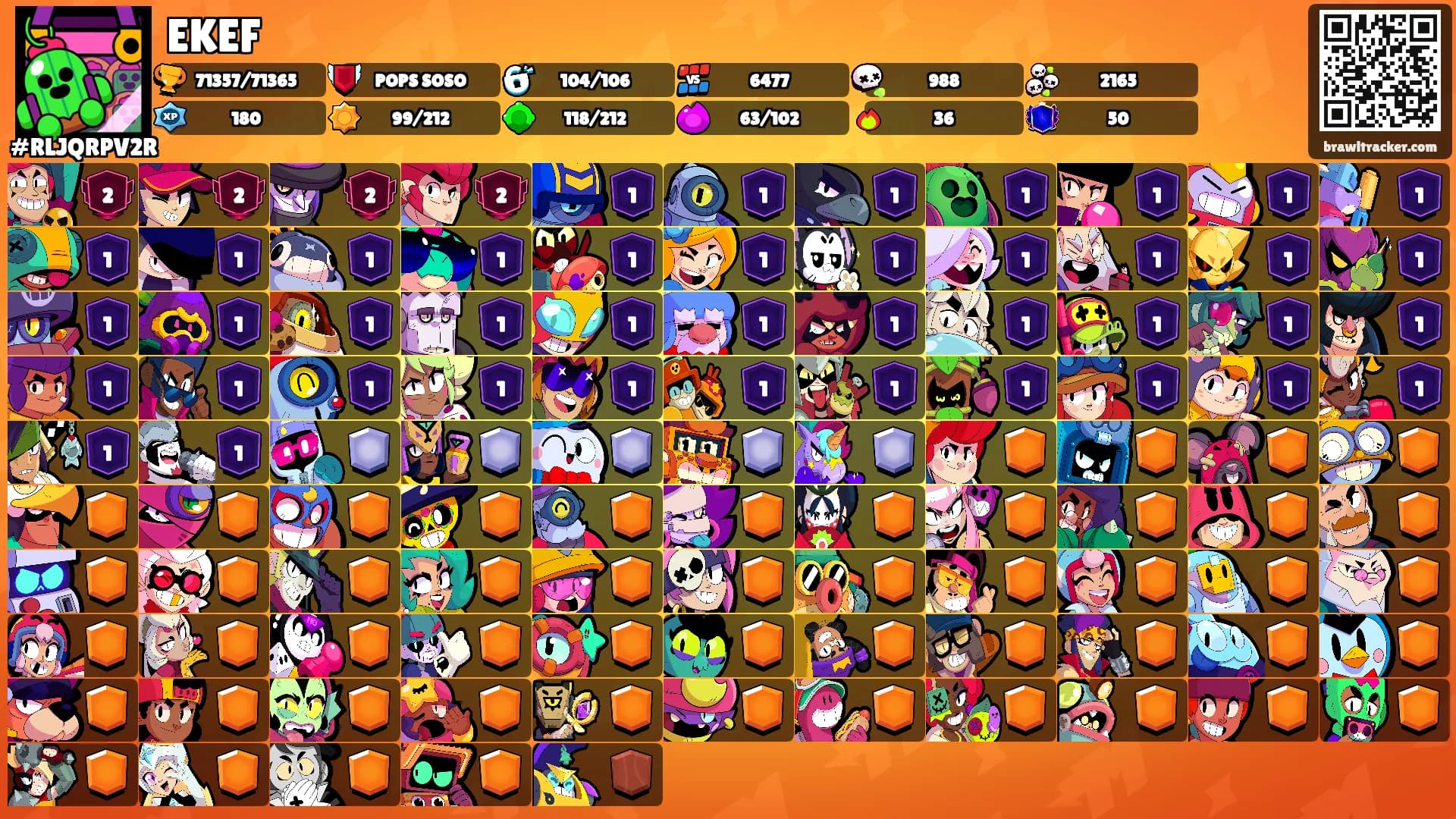 EKEF's Ranks