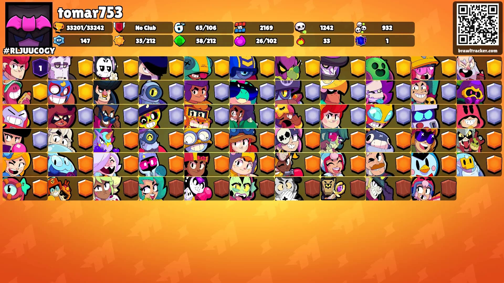 tomar753's Ranks