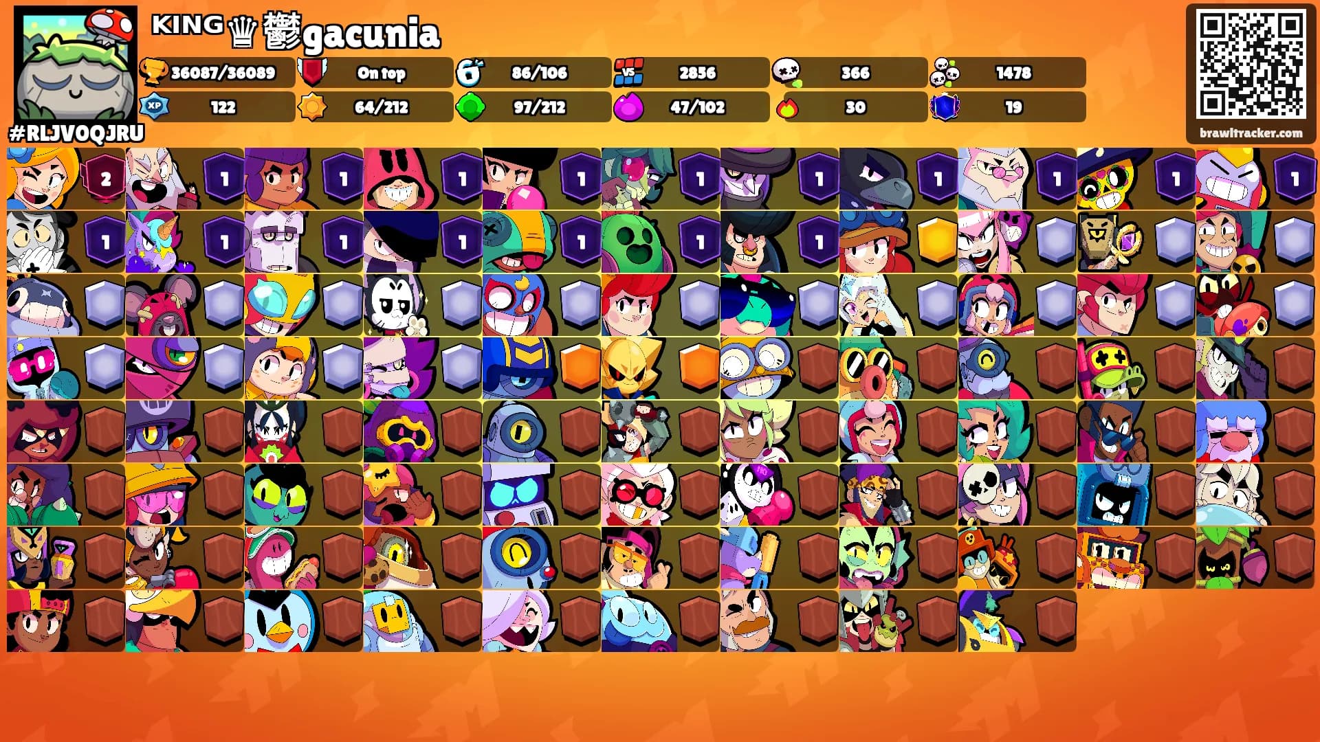 ᴷᴵᴺᴳ♛鬱gacunia's Ranks