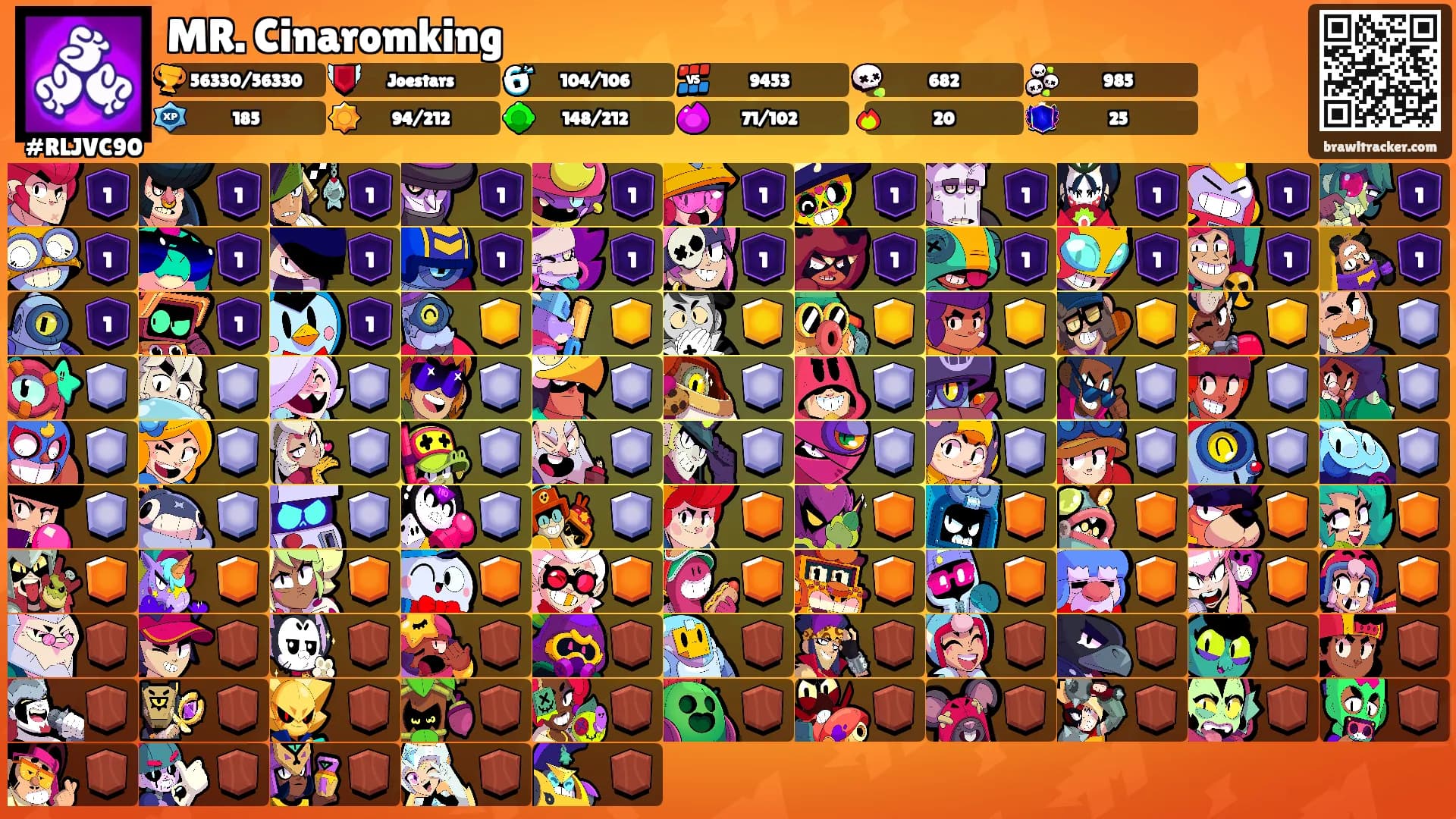 MR. Cinaromking's Ranks