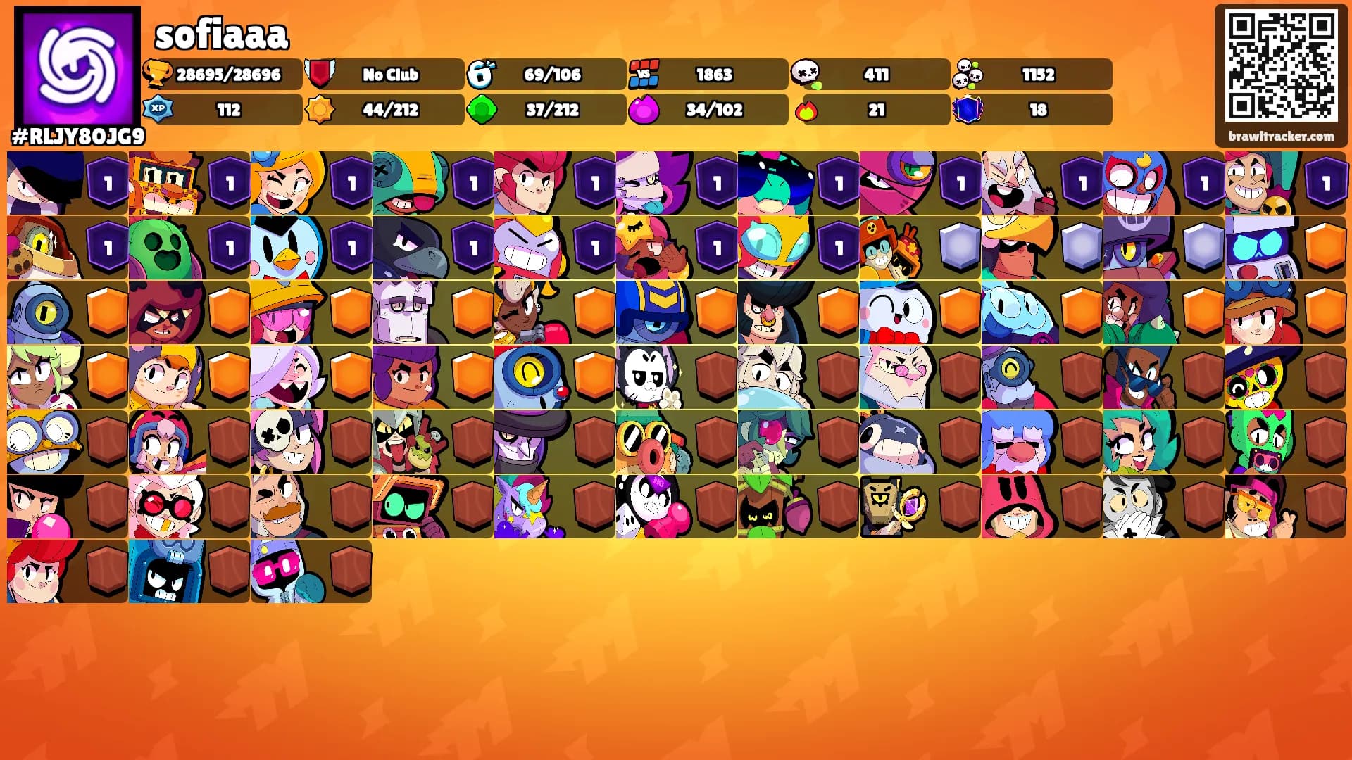 sofiaaa's Ranks