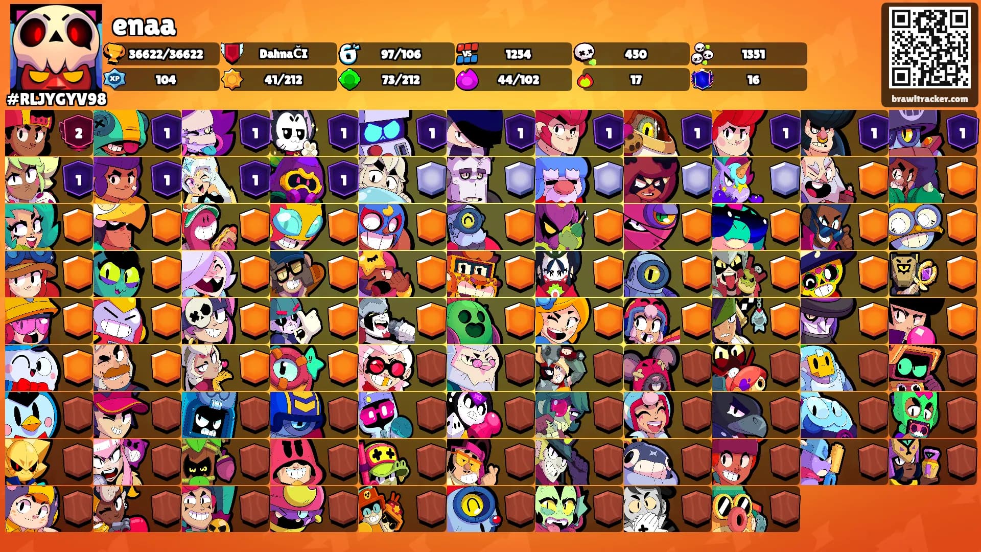 enaa's Ranks