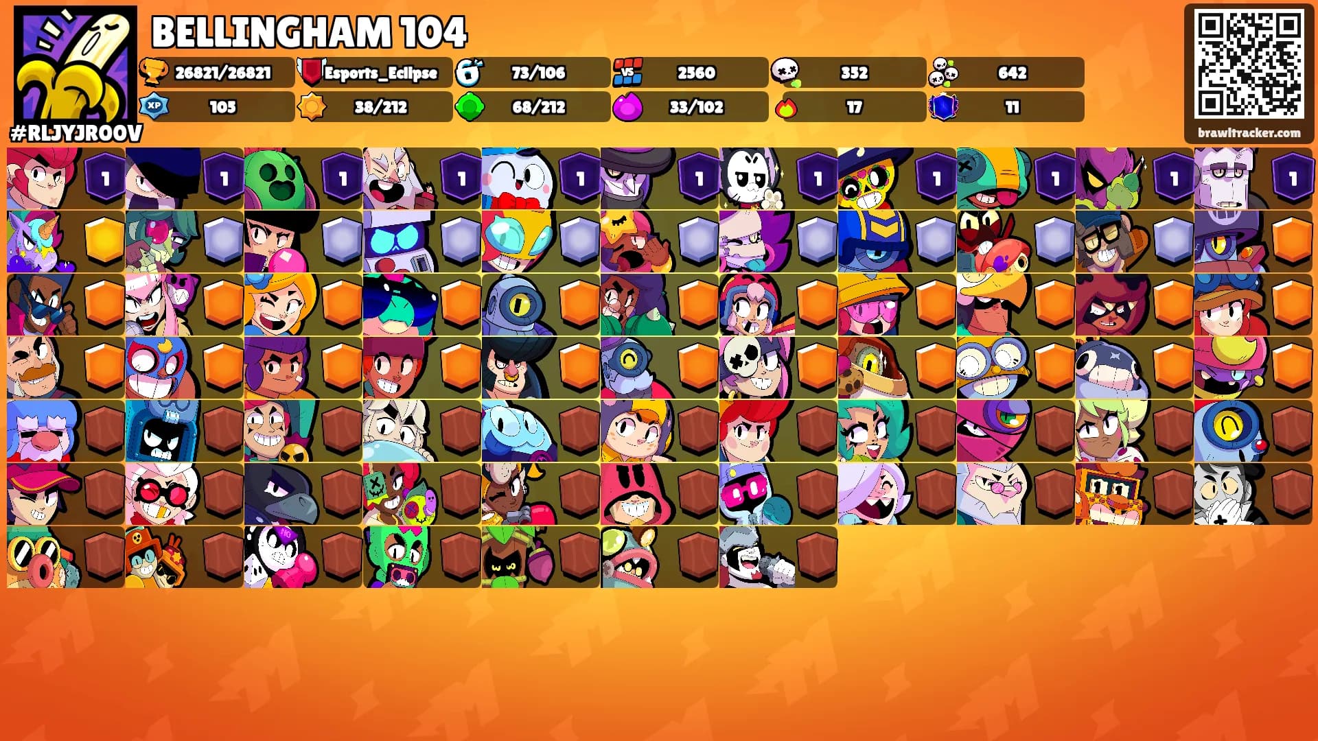 BELLINGHAM 104's Ranks