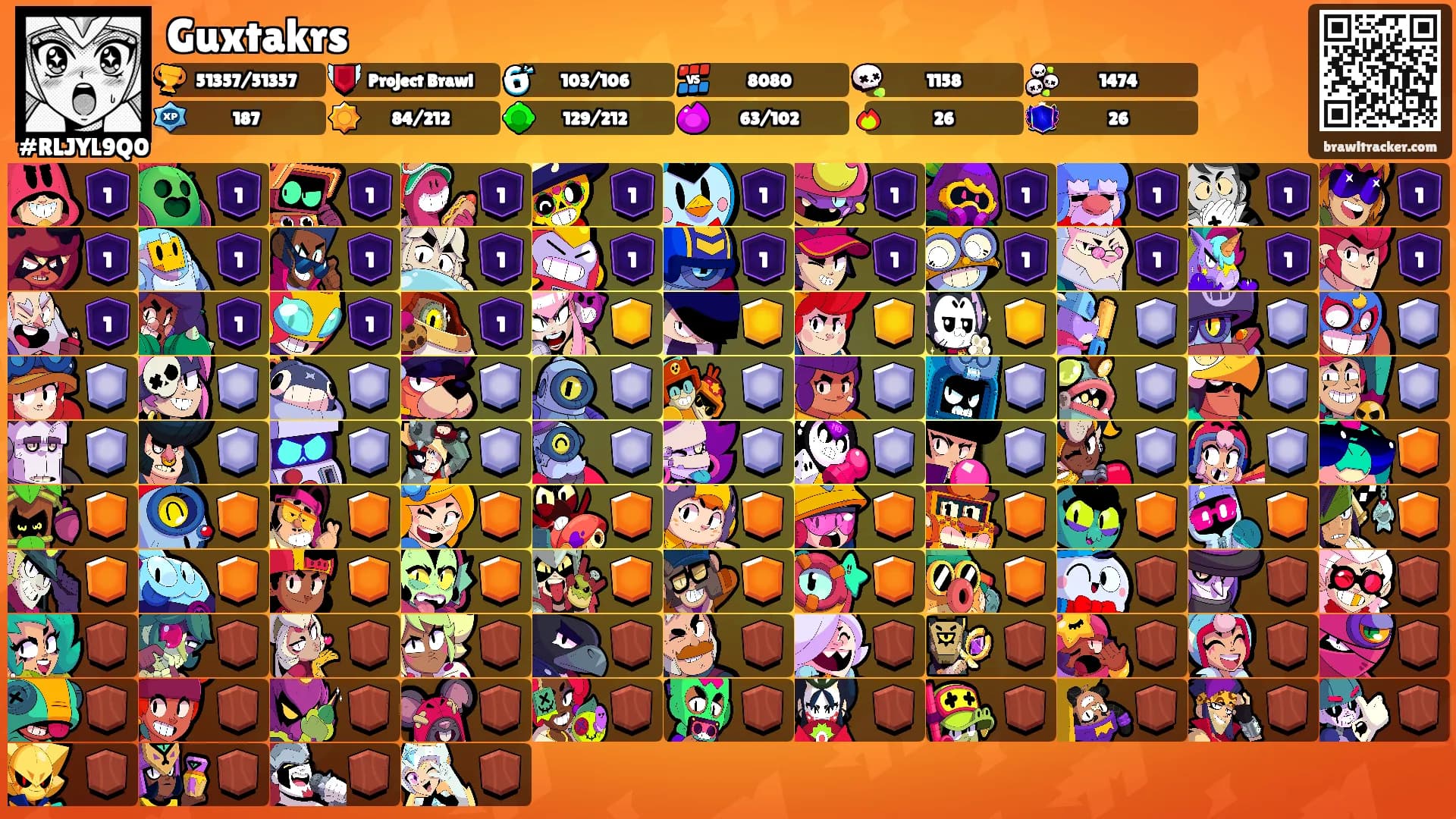 Guxtakrs's Ranks