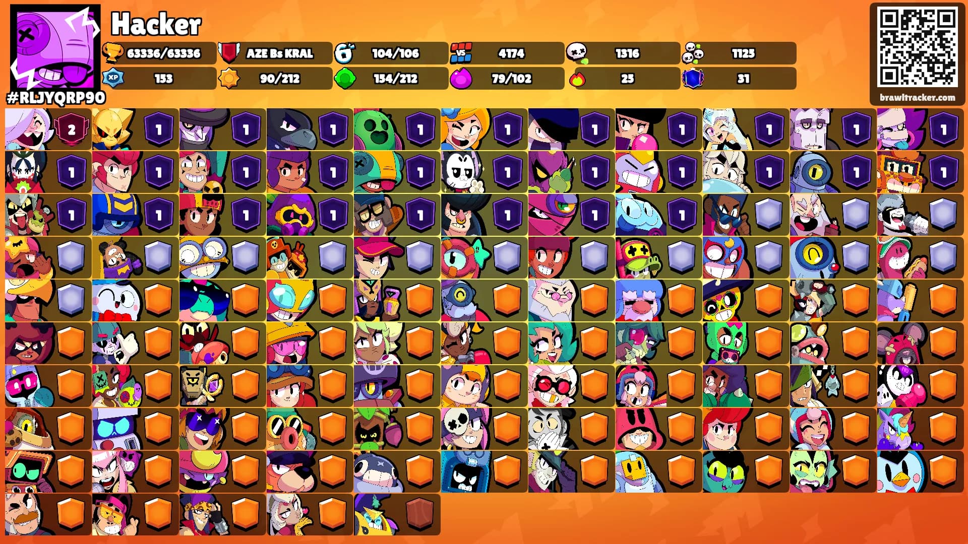 Hacker's Ranks