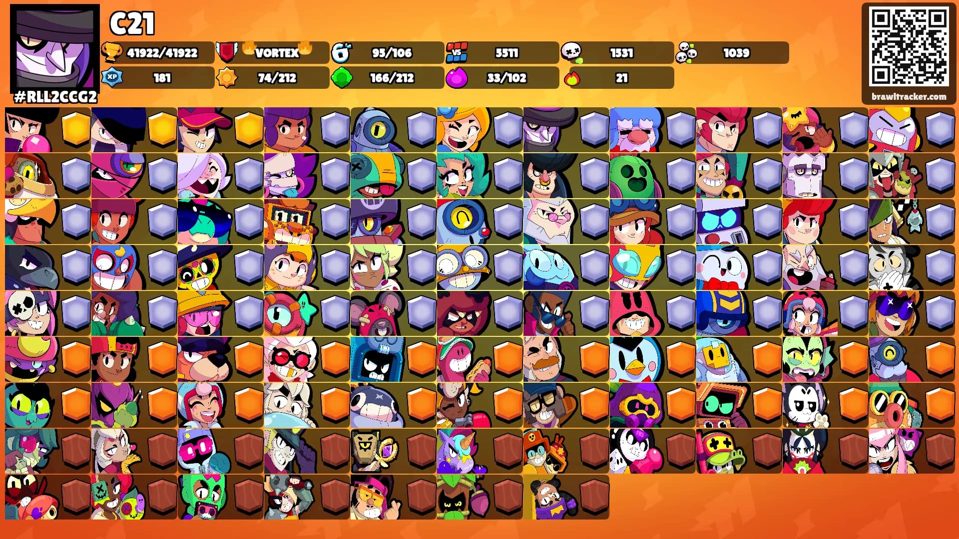 C21's Ranks