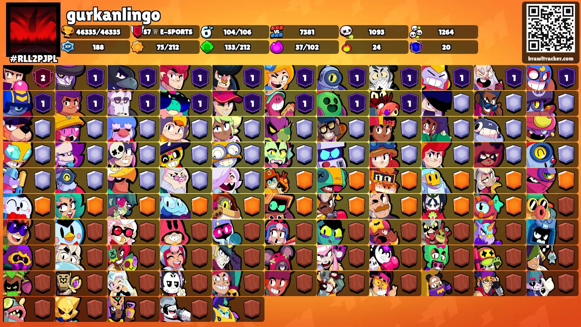 gurkanlingo's Ranks