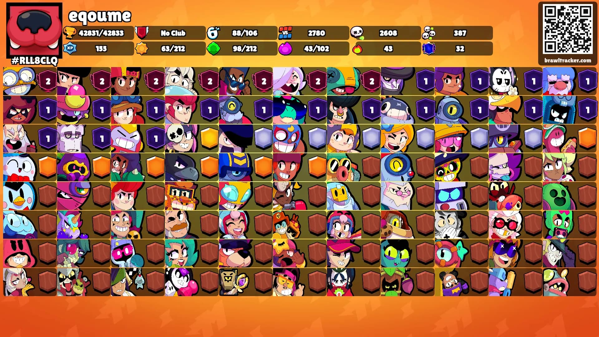 eqoume's Ranks