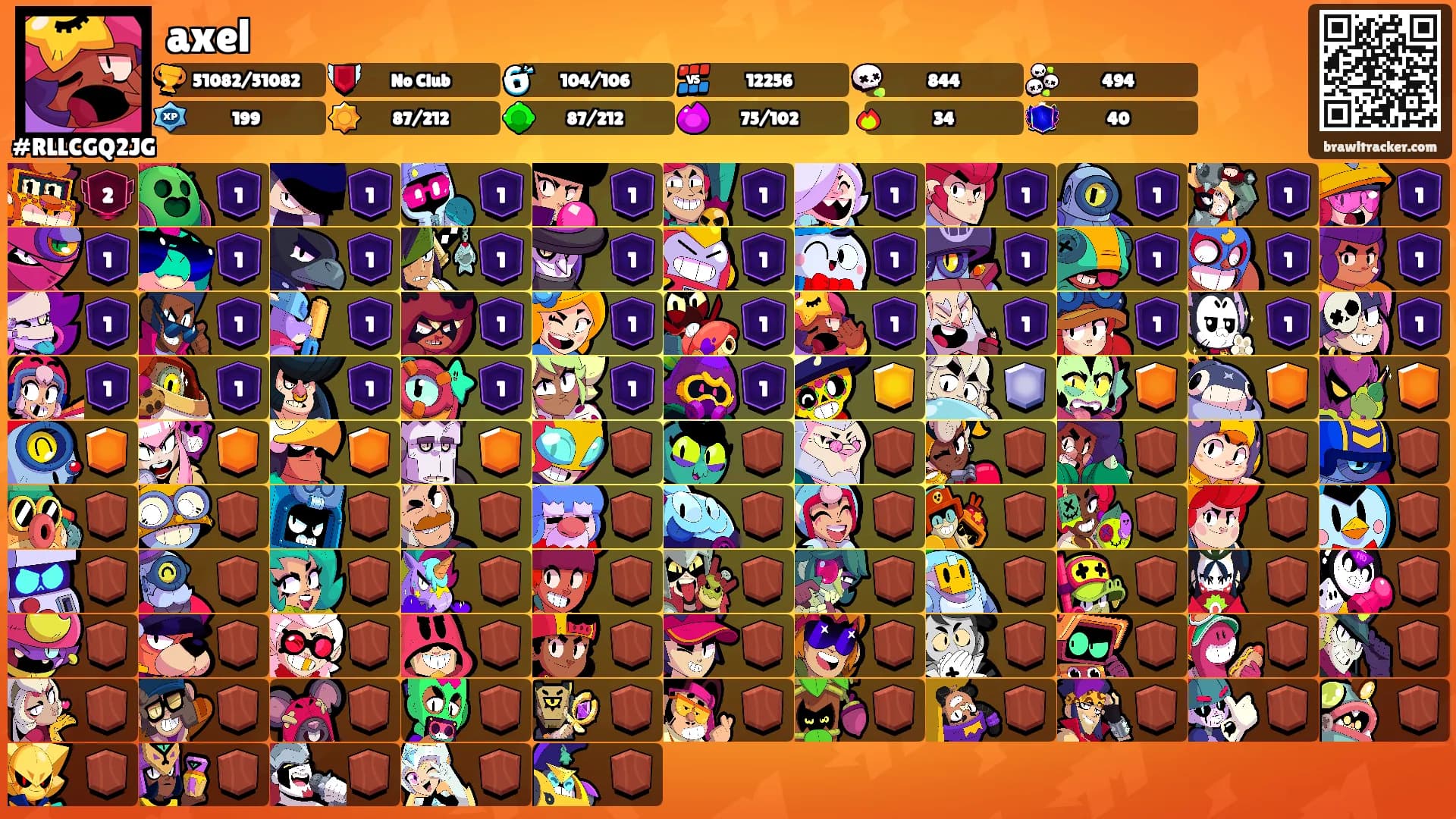 axel's Ranks