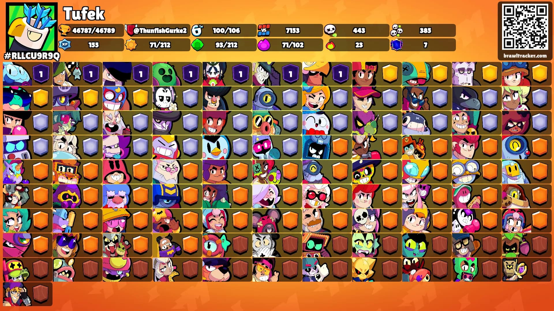 Tufek's Ranks