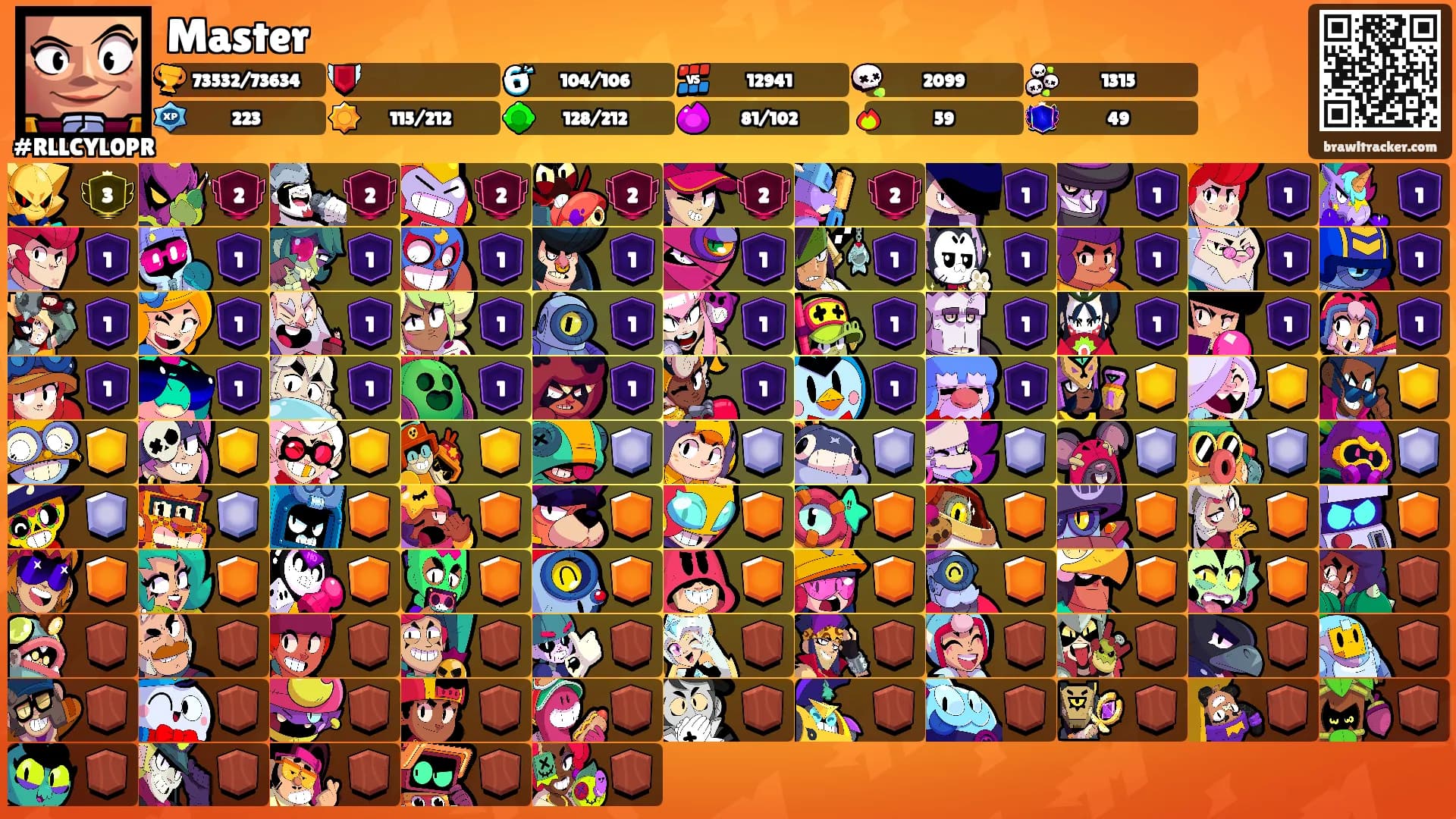 Master's Ranks