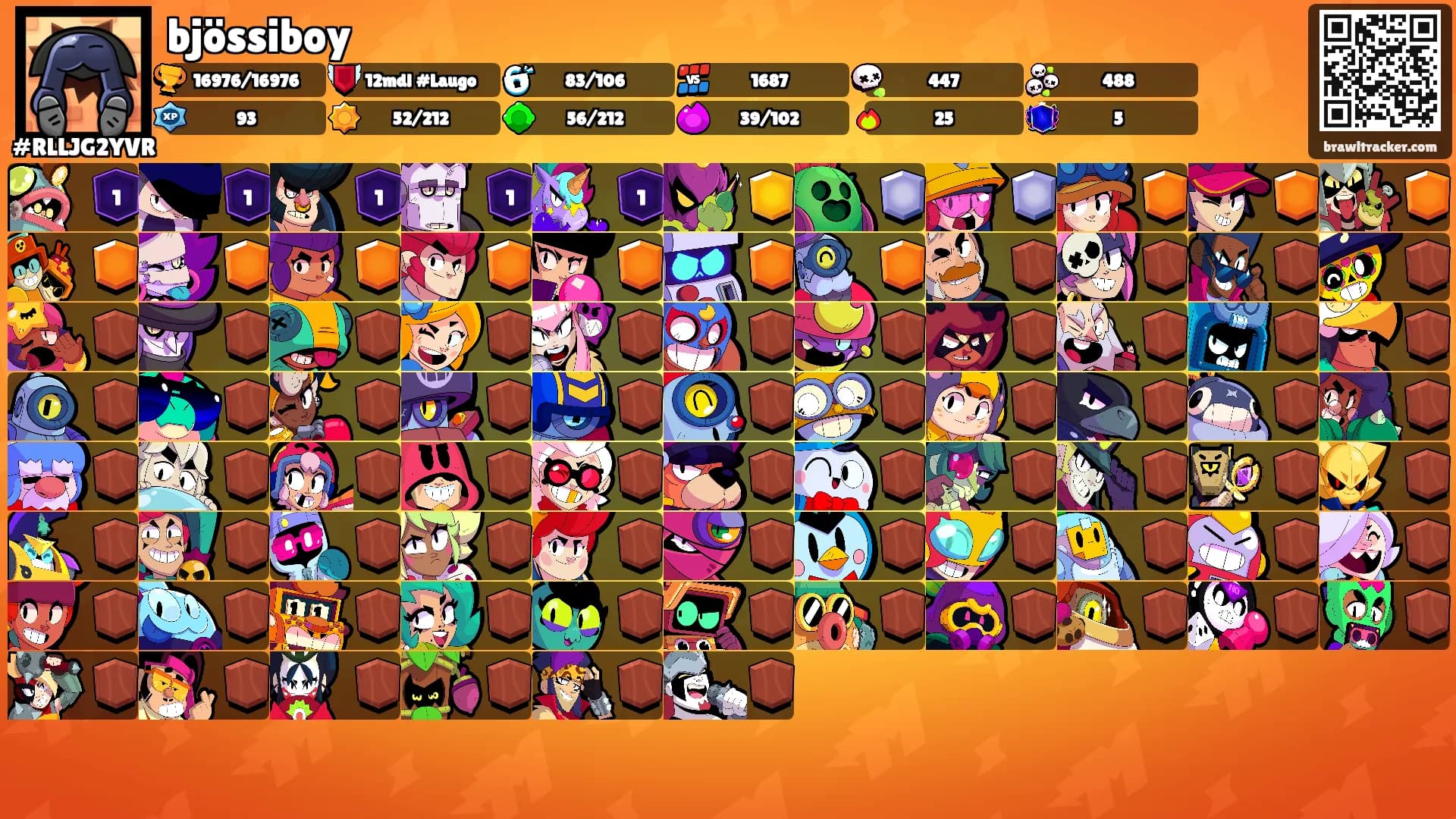 bjössiboy's Ranks