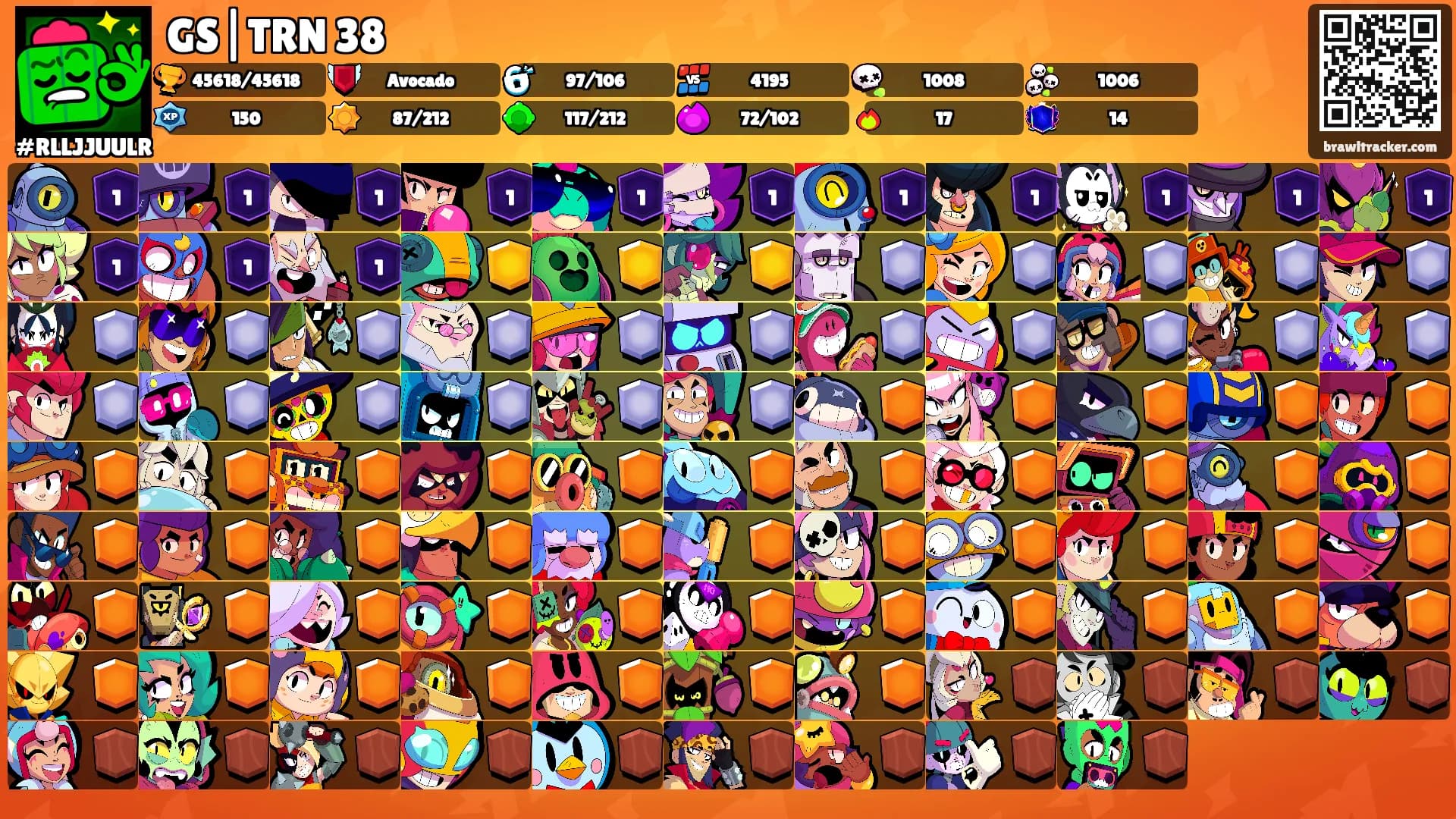 GS|TRN 38's Ranks
