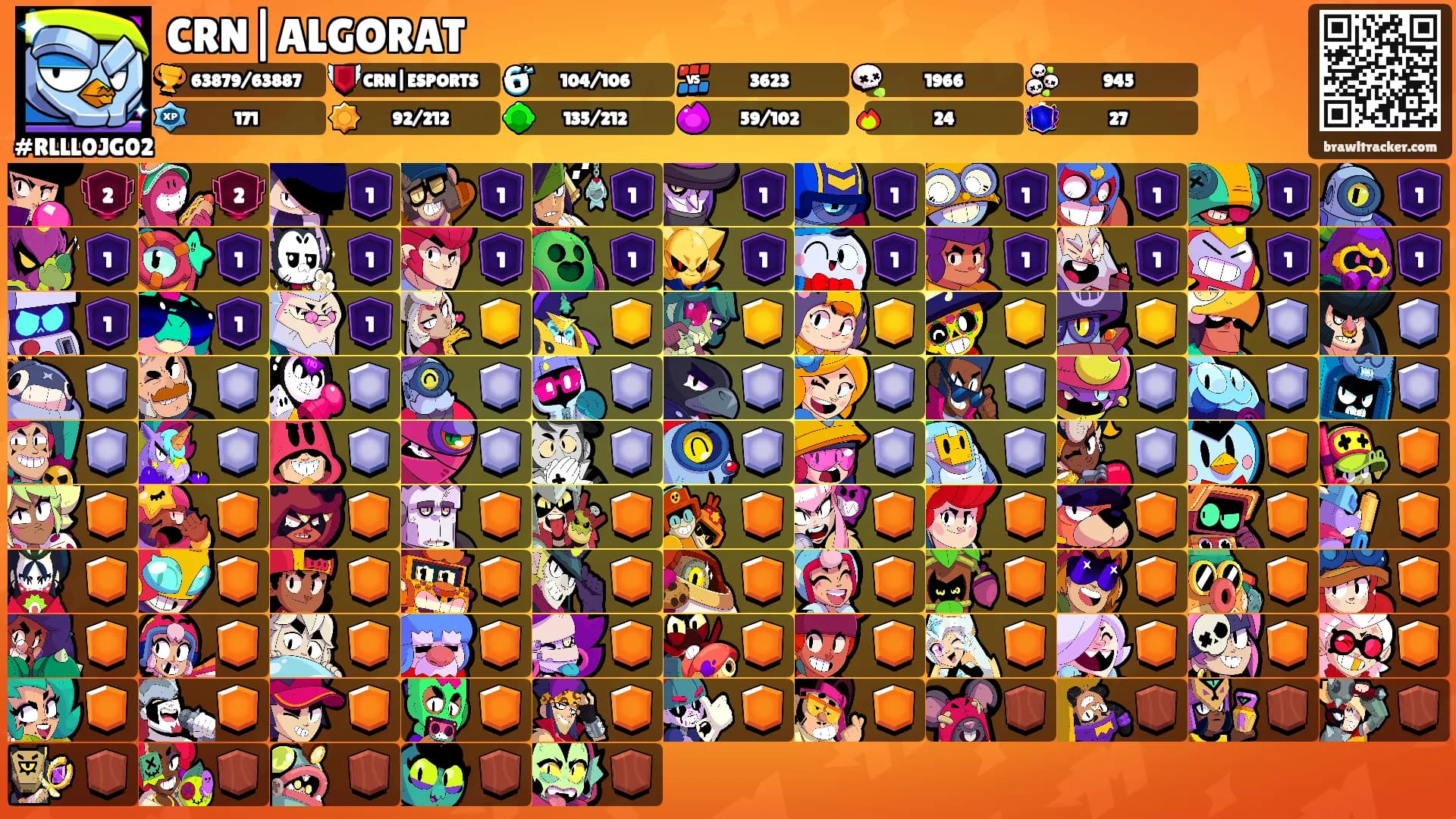 CRN|ALGORAT's Ranks