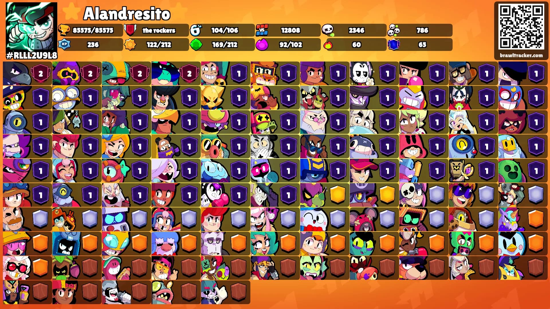 ⭐ Alandresito⭐'s Ranks