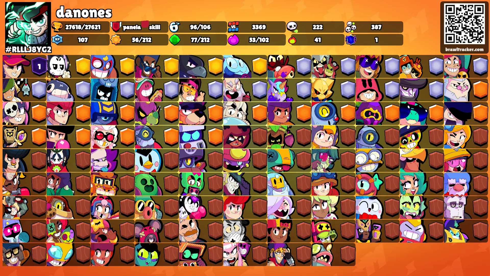 danones's Ranks