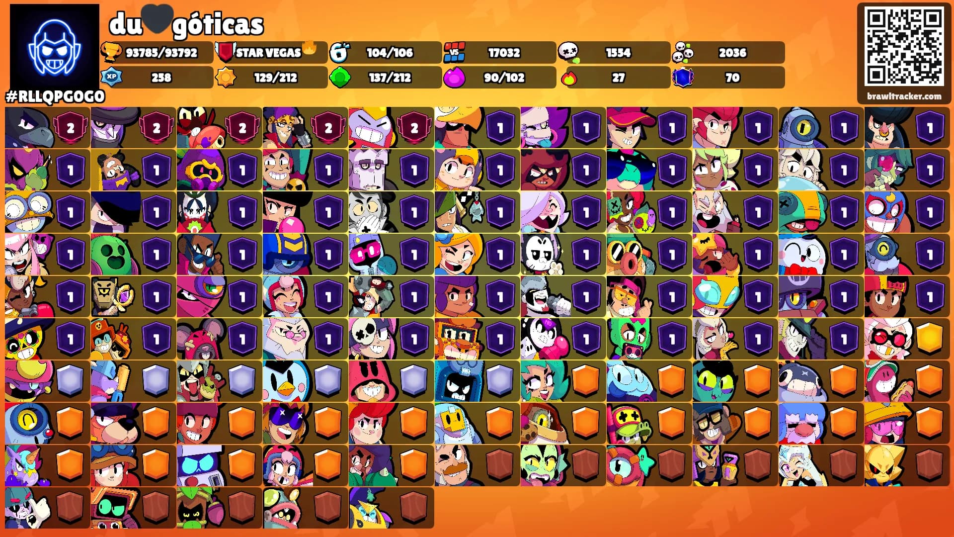 du🖤góticas's Ranks