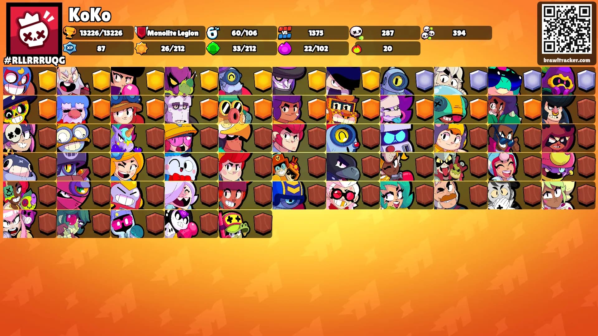 KoKo's Ranks